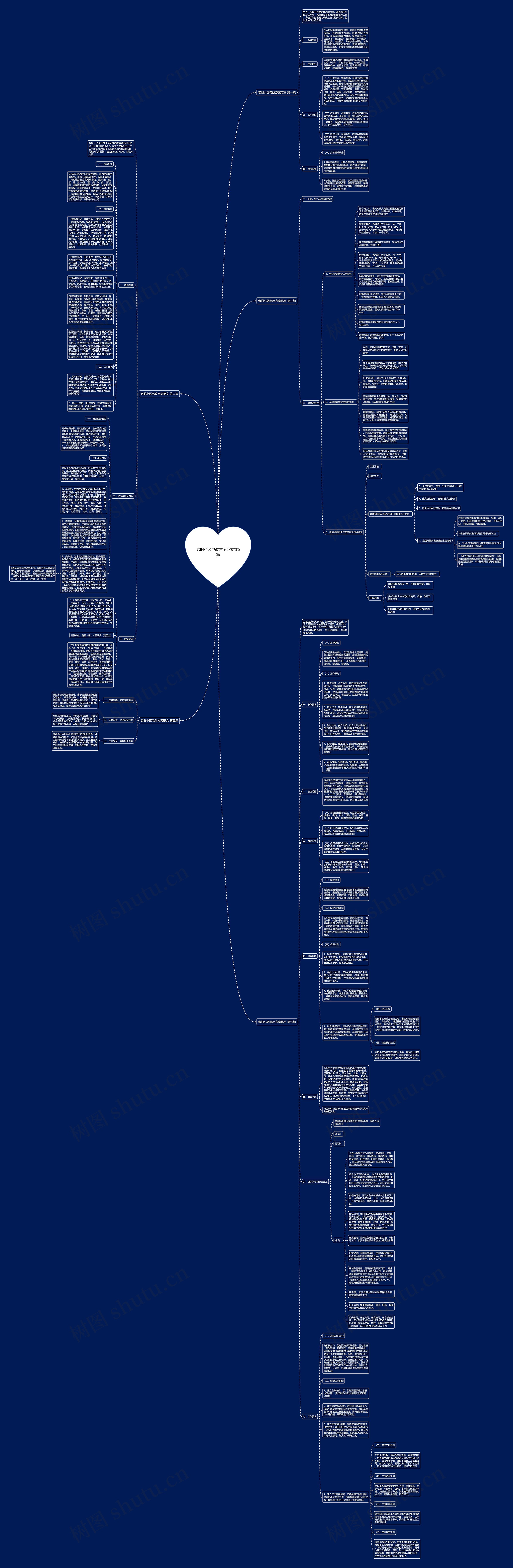 老旧小区电改方案范文共5篇思维导图