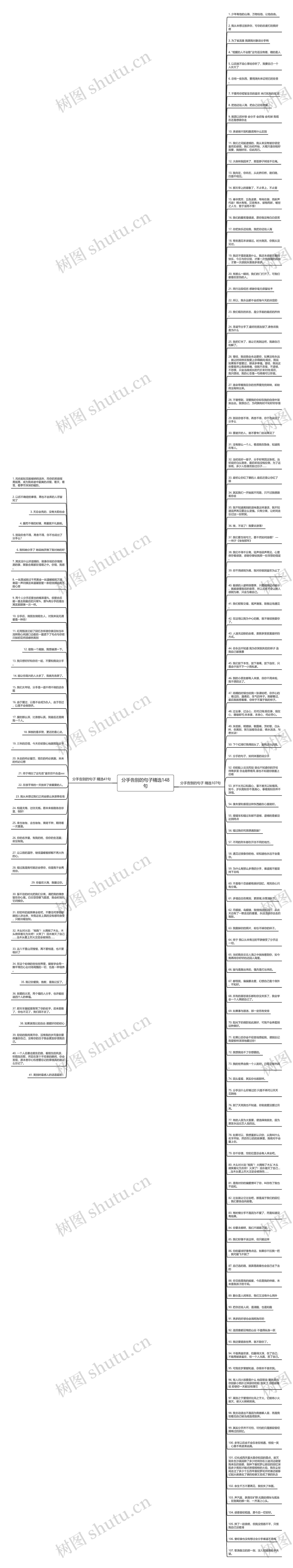 分手告别的句子精选148句思维导图