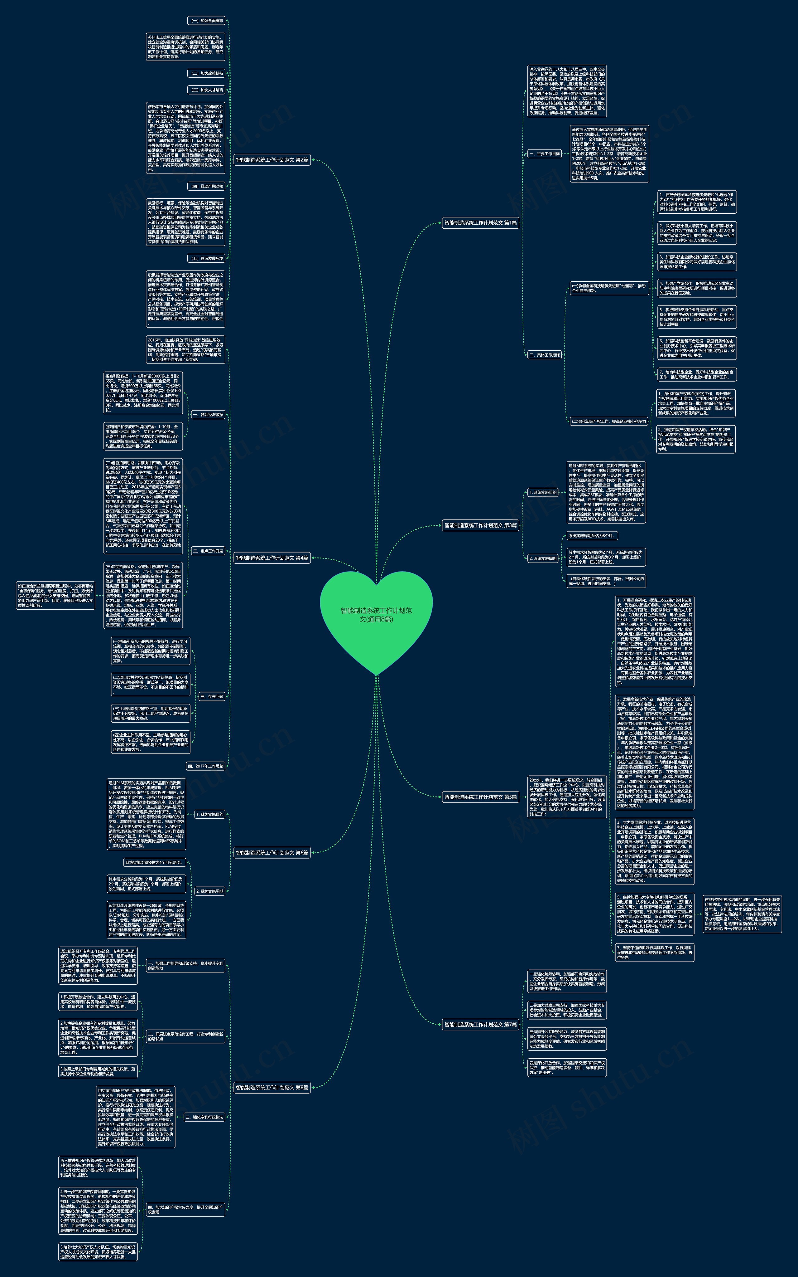 智能制造系统工作计划范文(通用8篇)思维导图