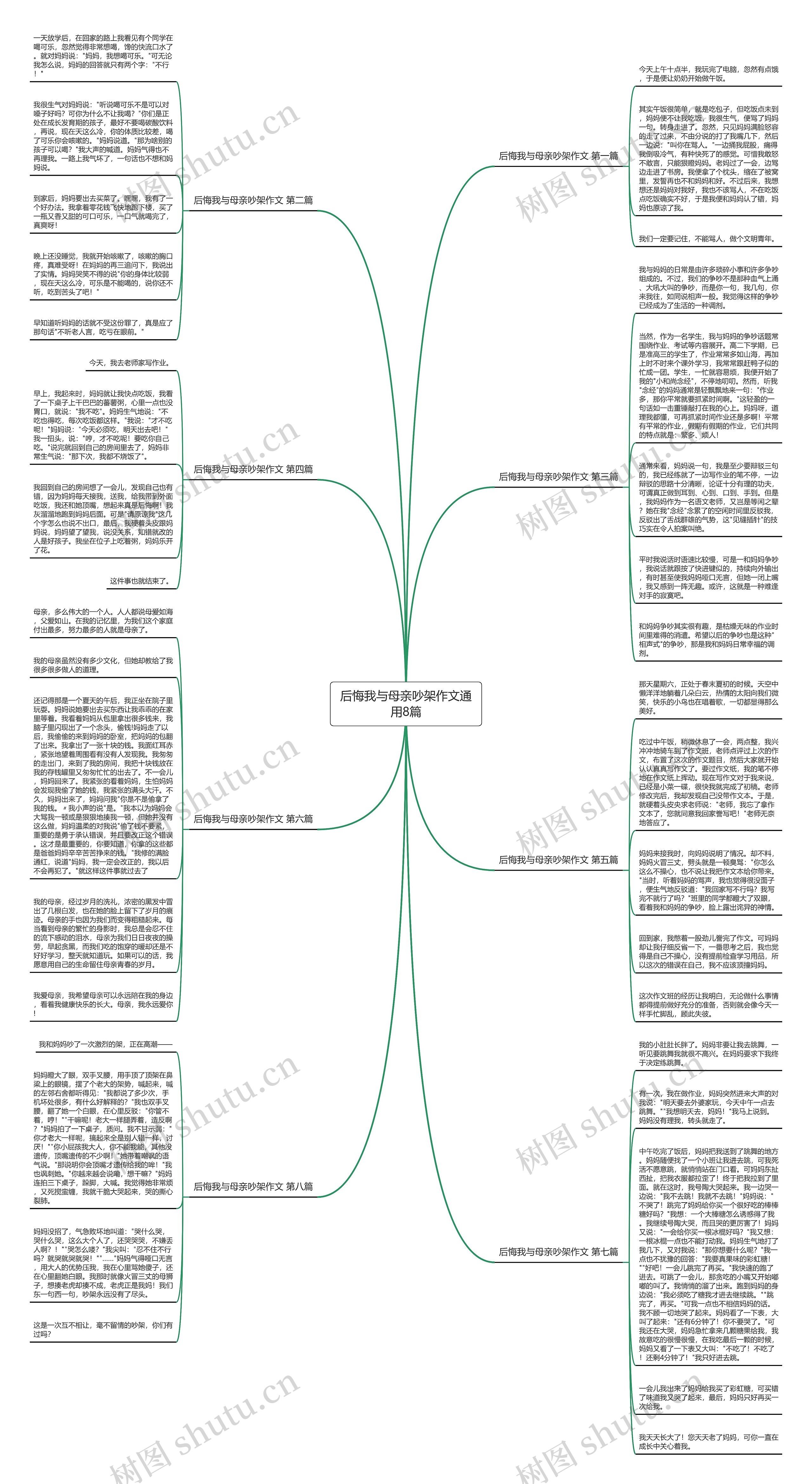 后悔我与母亲吵架作文通用8篇思维导图