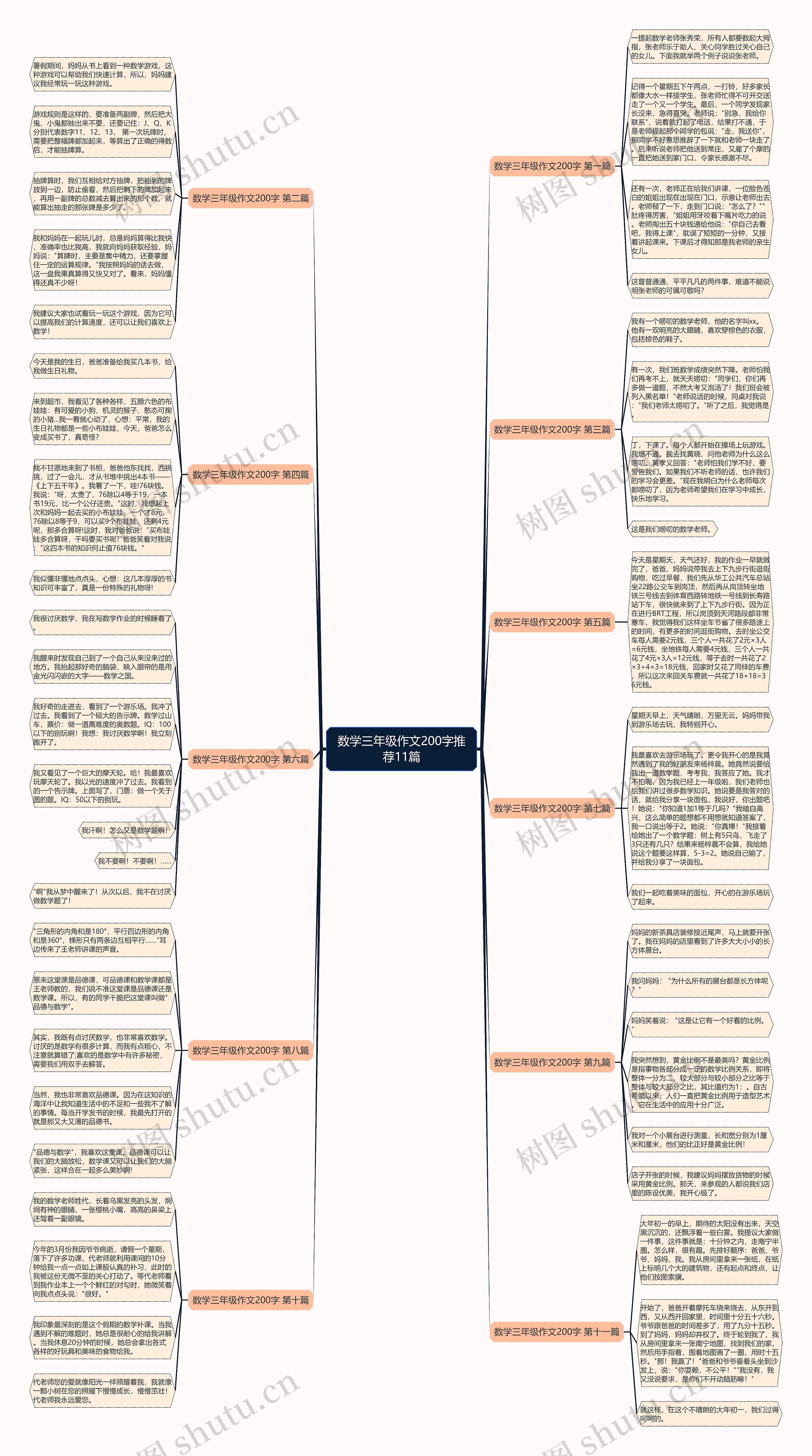 数学三年级作文200字推荐11篇思维导图