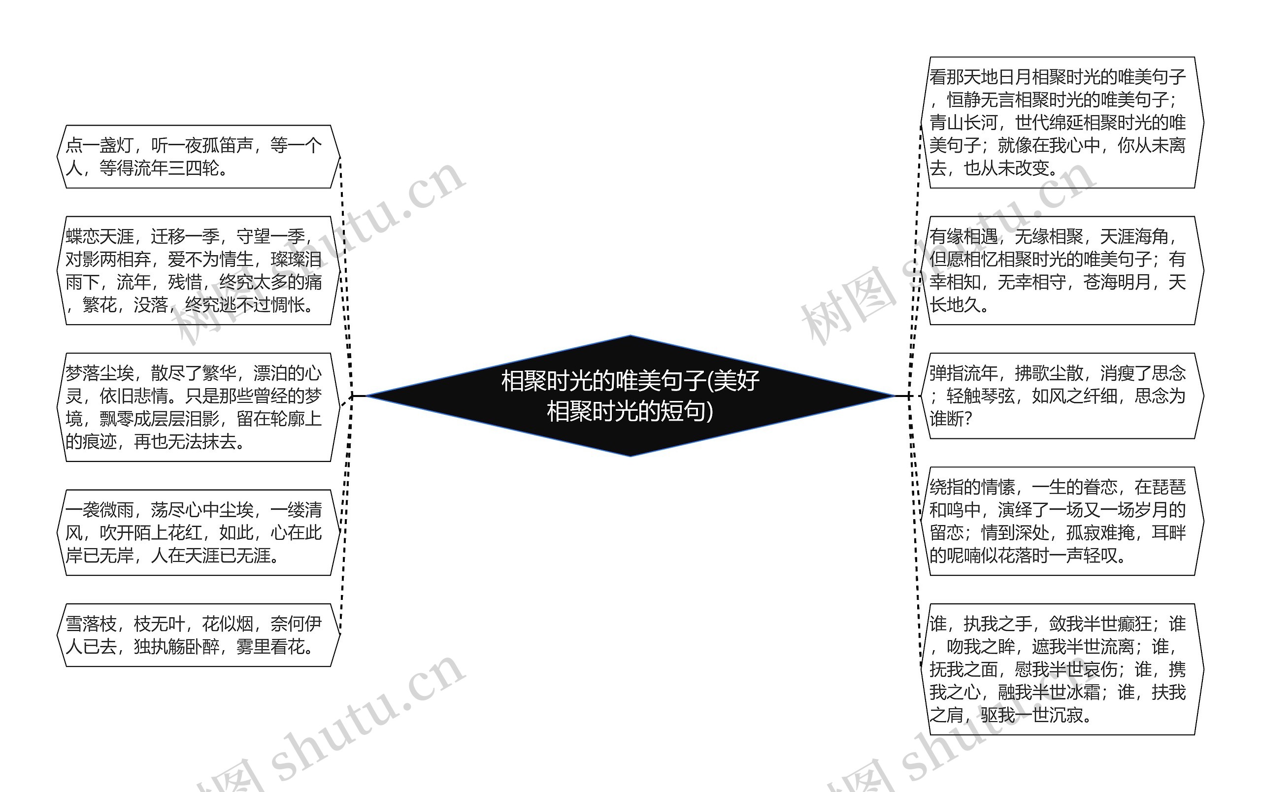 相聚时光的唯美句子(美好相聚时光的短句)思维导图