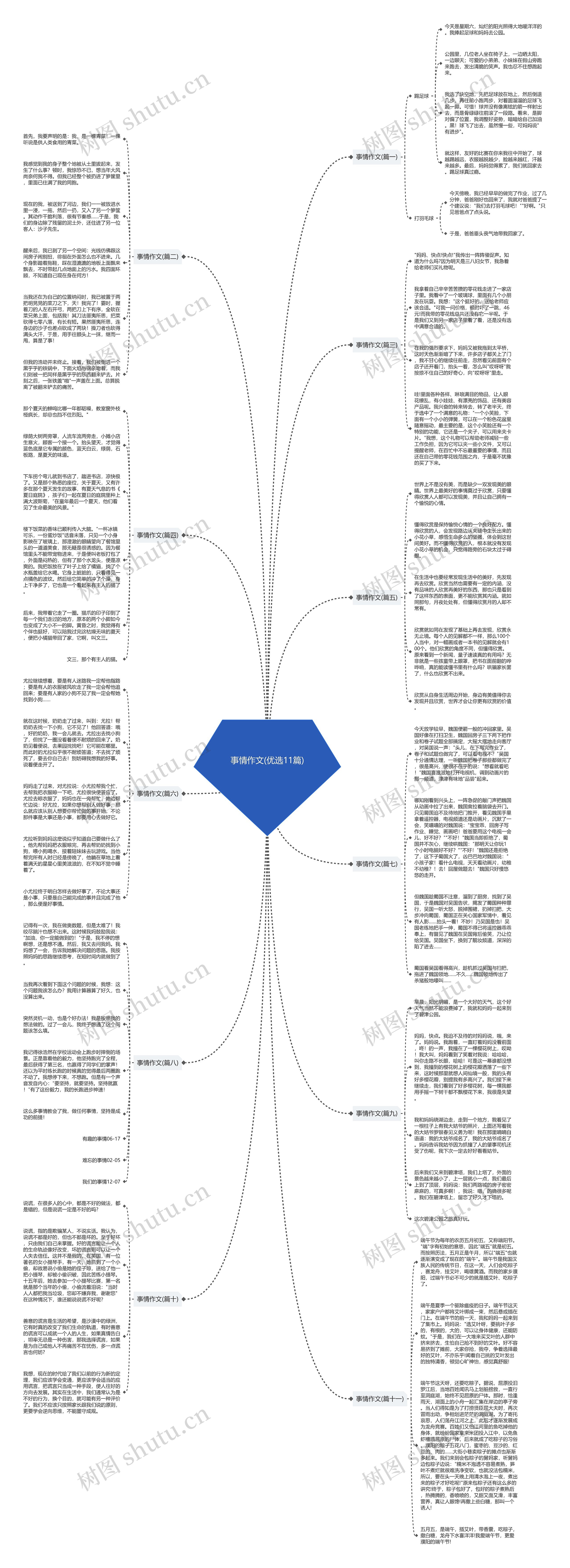 事情作文(优选11篇)思维导图