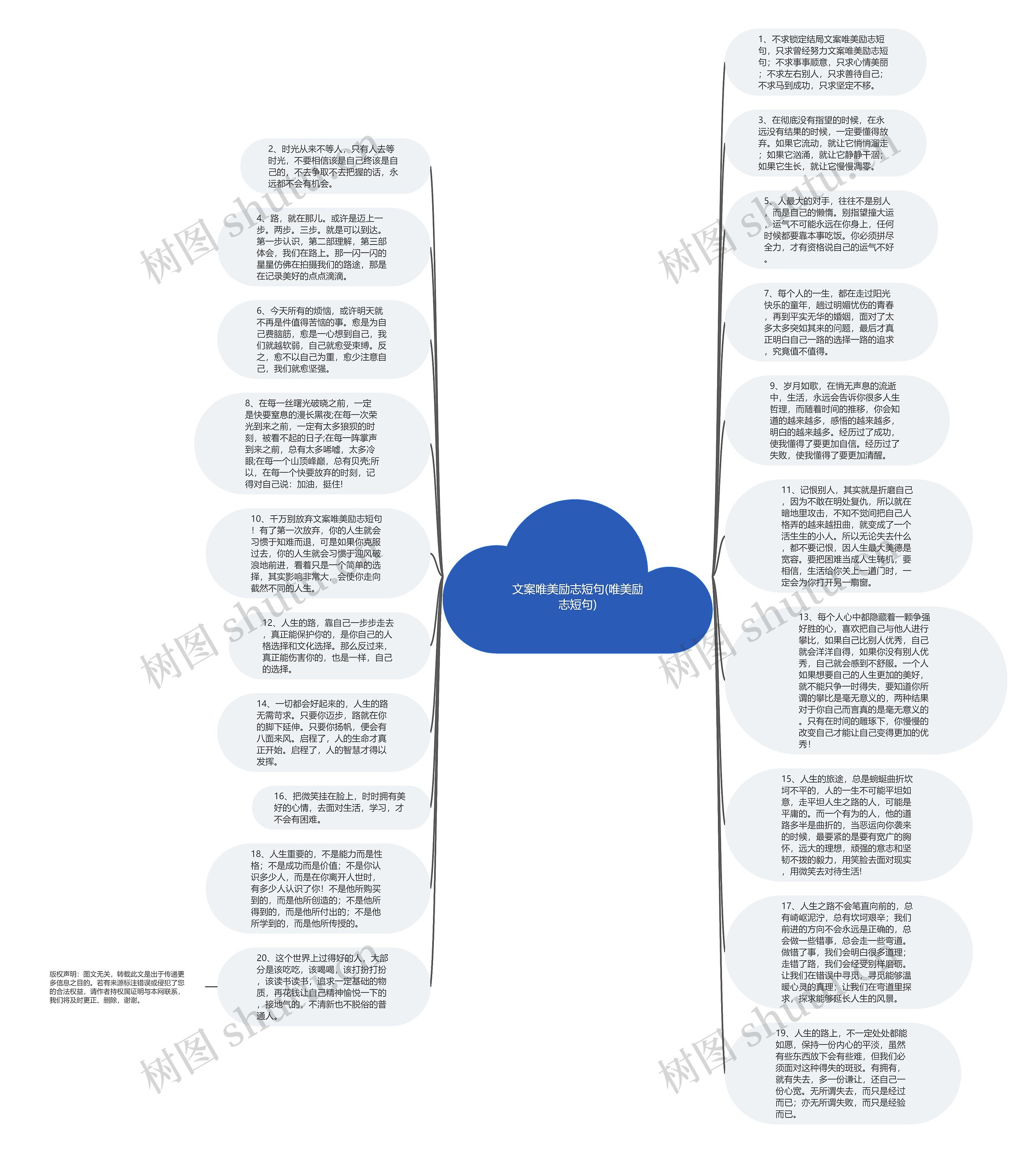 文案唯美励志短句(唯美励志短句)思维导图