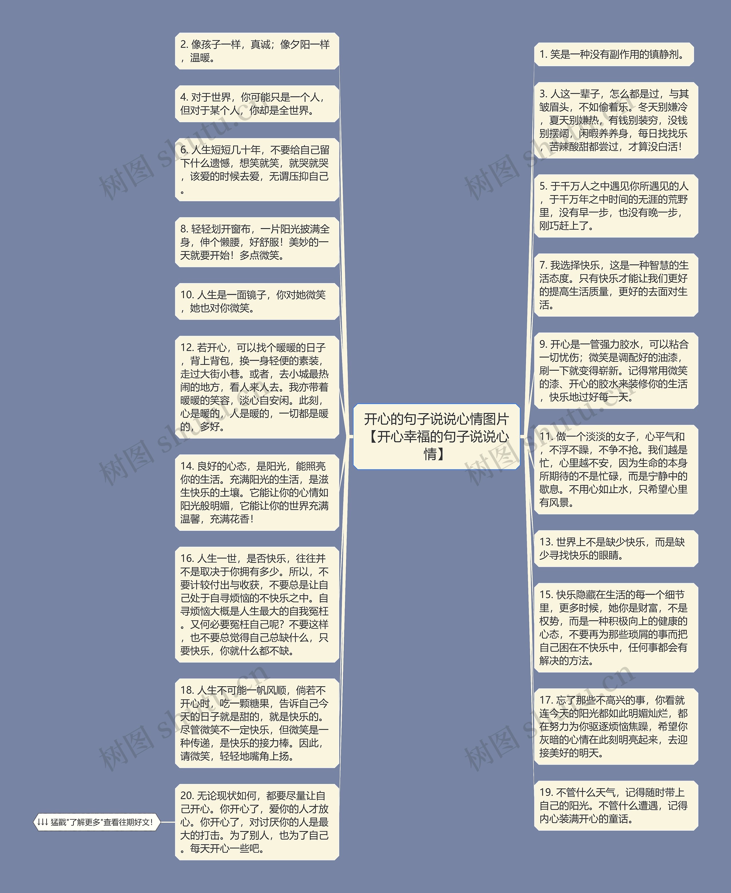 开心的句子说说心情图片【开心幸福的句子说说心情】思维导图