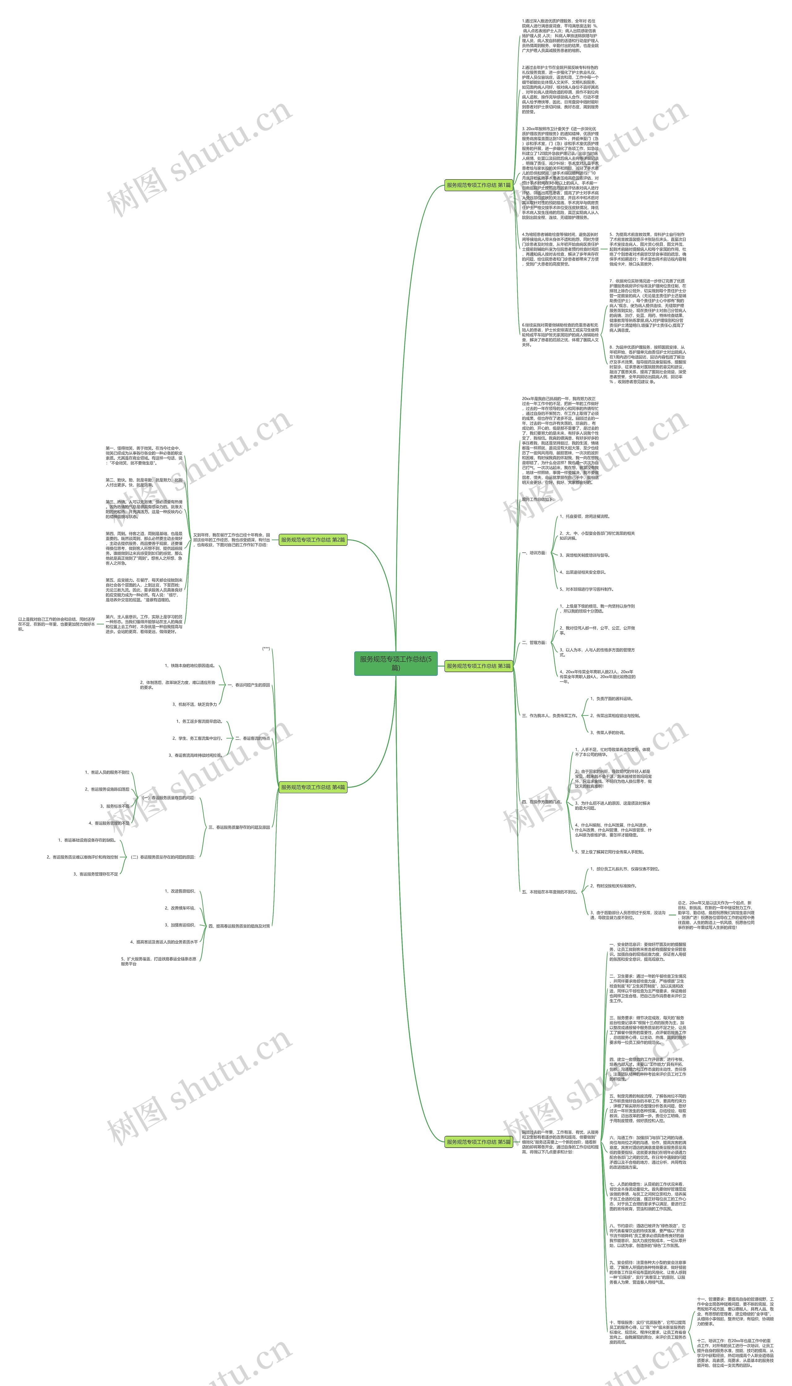 服务规范专项工作总结(5篇)思维导图
