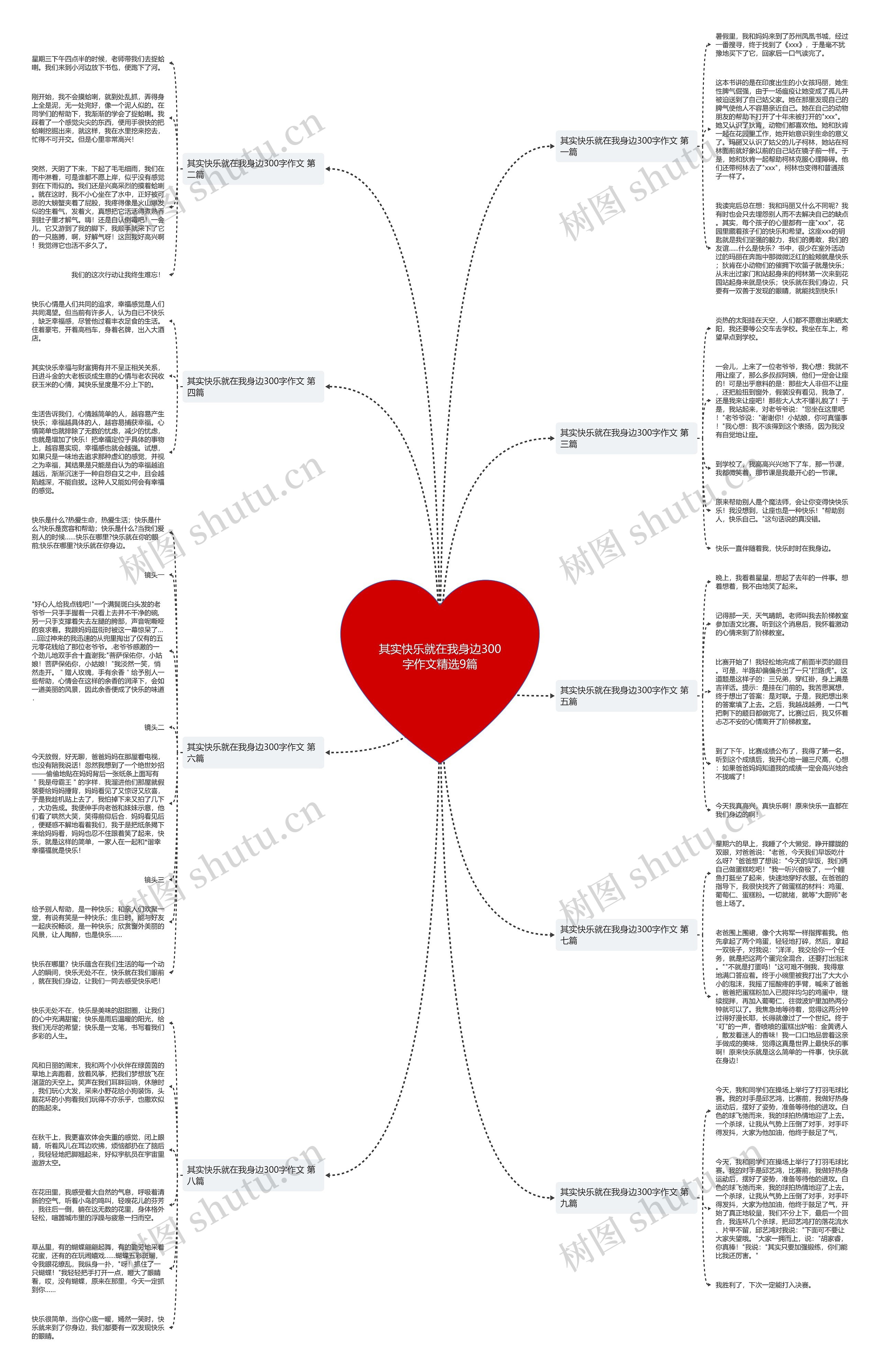 其实快乐就在我身边300字作文精选9篇思维导图