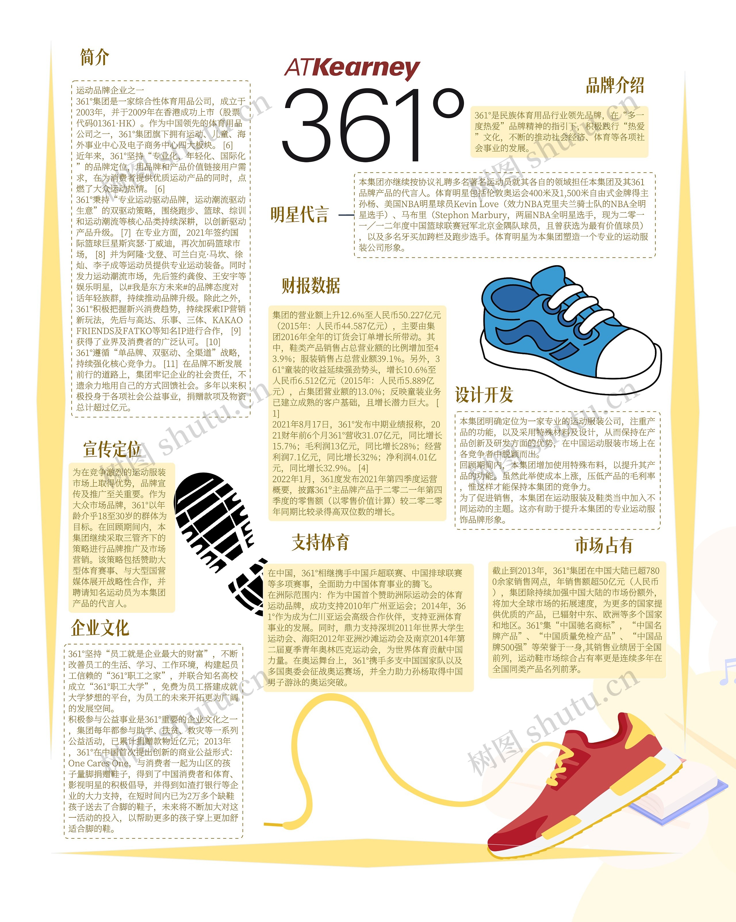 品牌