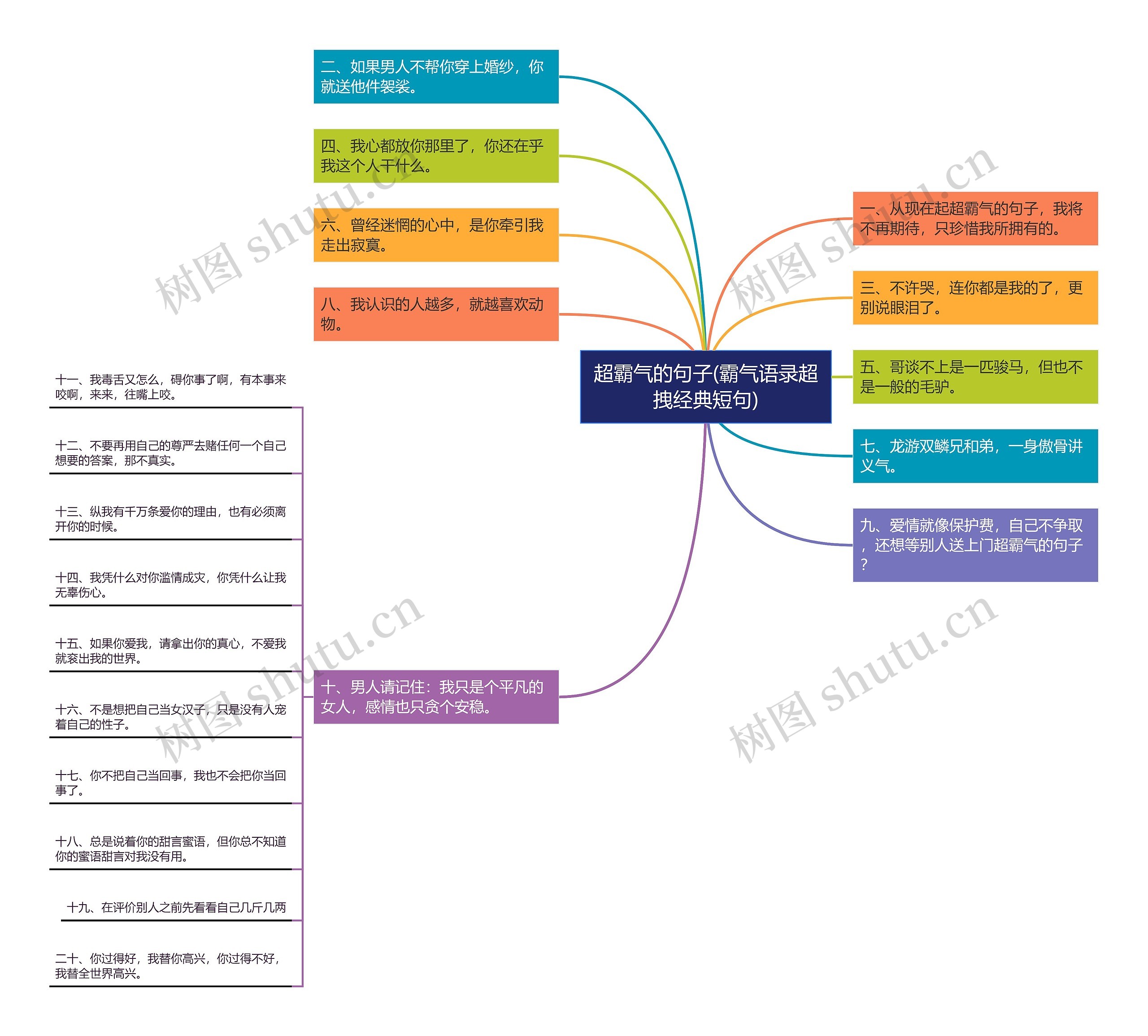 超霸气的句子(霸气语录超拽经典短句)思维导图