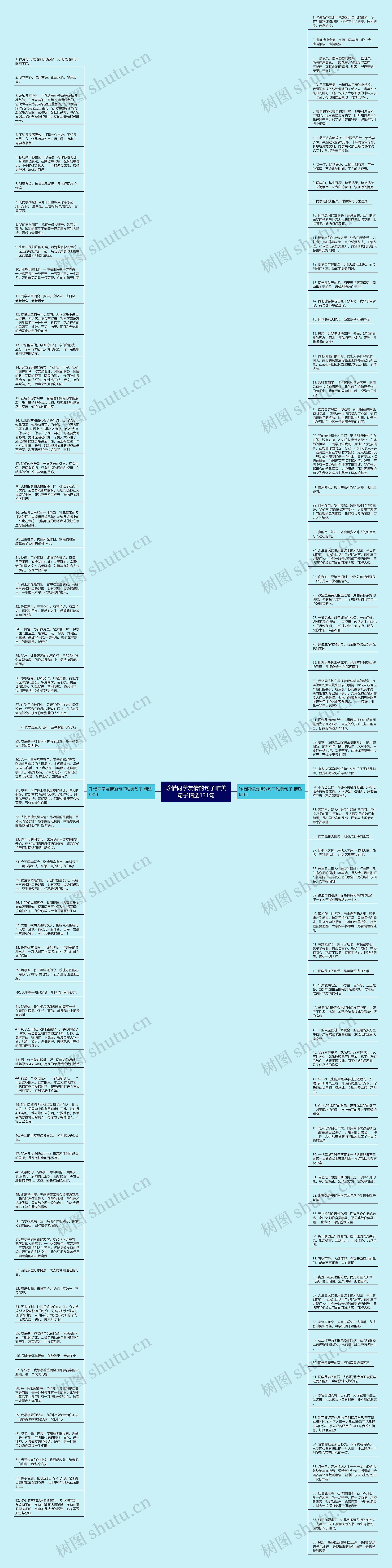 珍惜同学友情的句子唯美句子精选131句思维导图