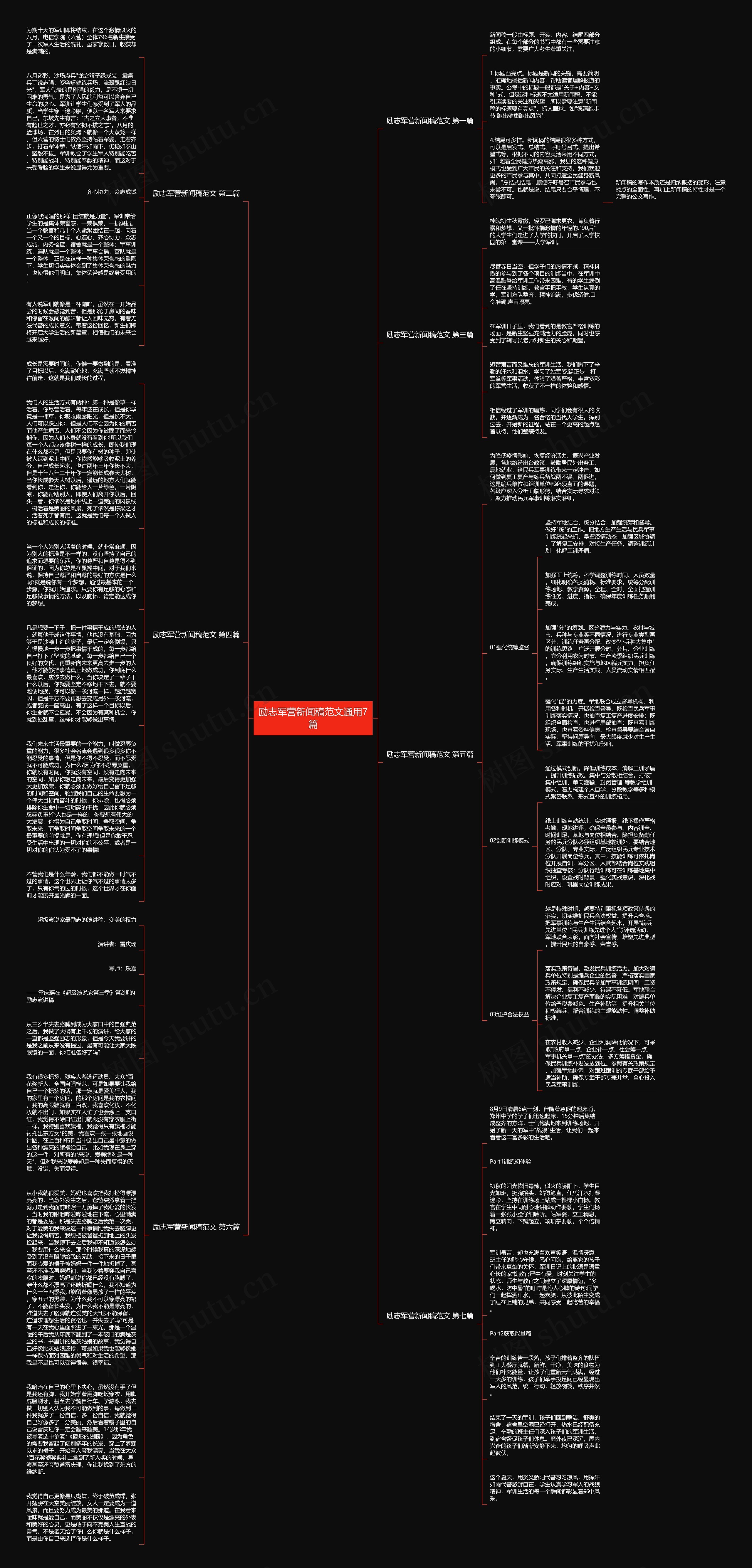 励志军营新闻稿范文通用7篇思维导图