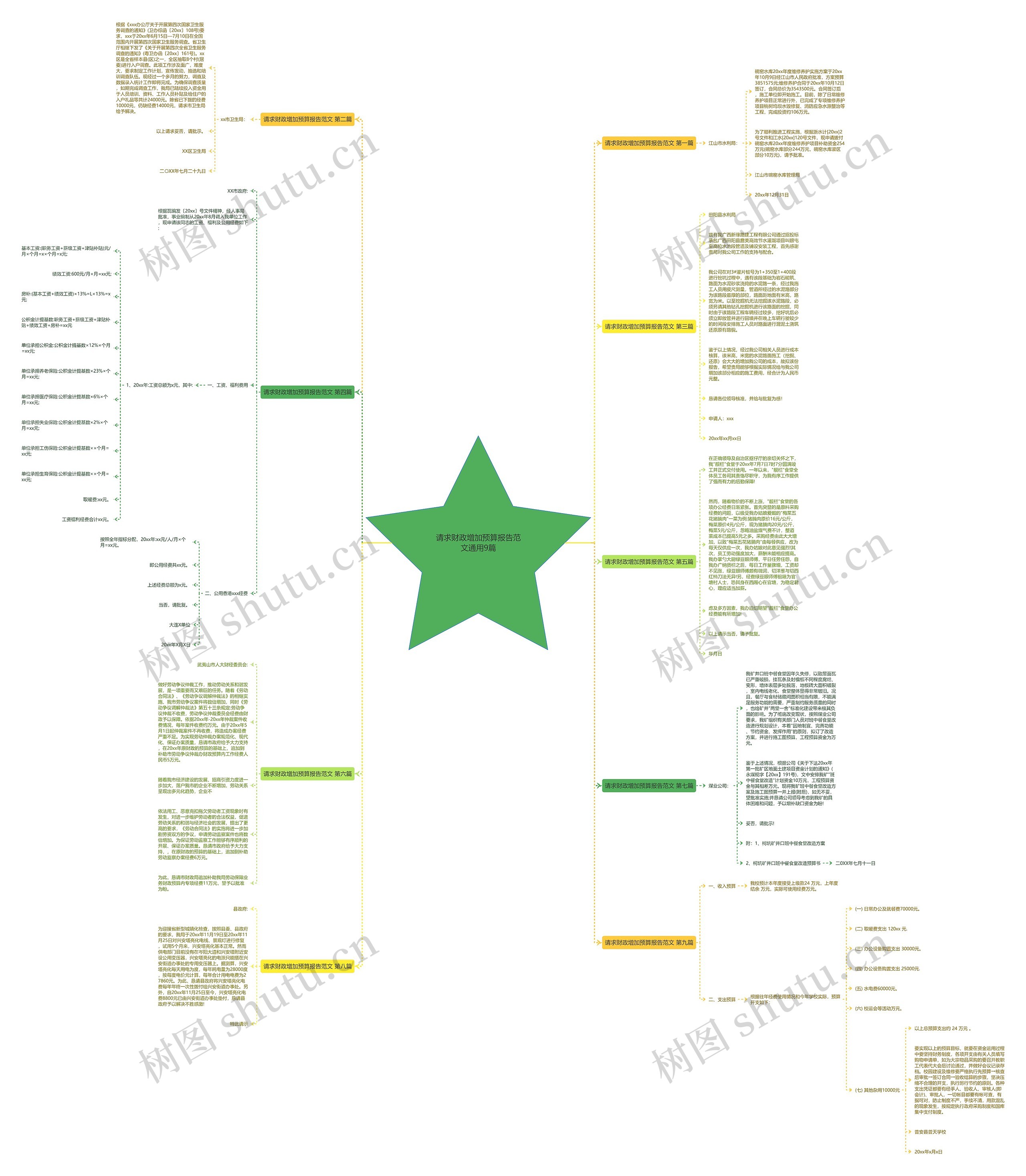请求财政增加预算报告范文通用9篇 请求财政增加预算报告范文通用9篇