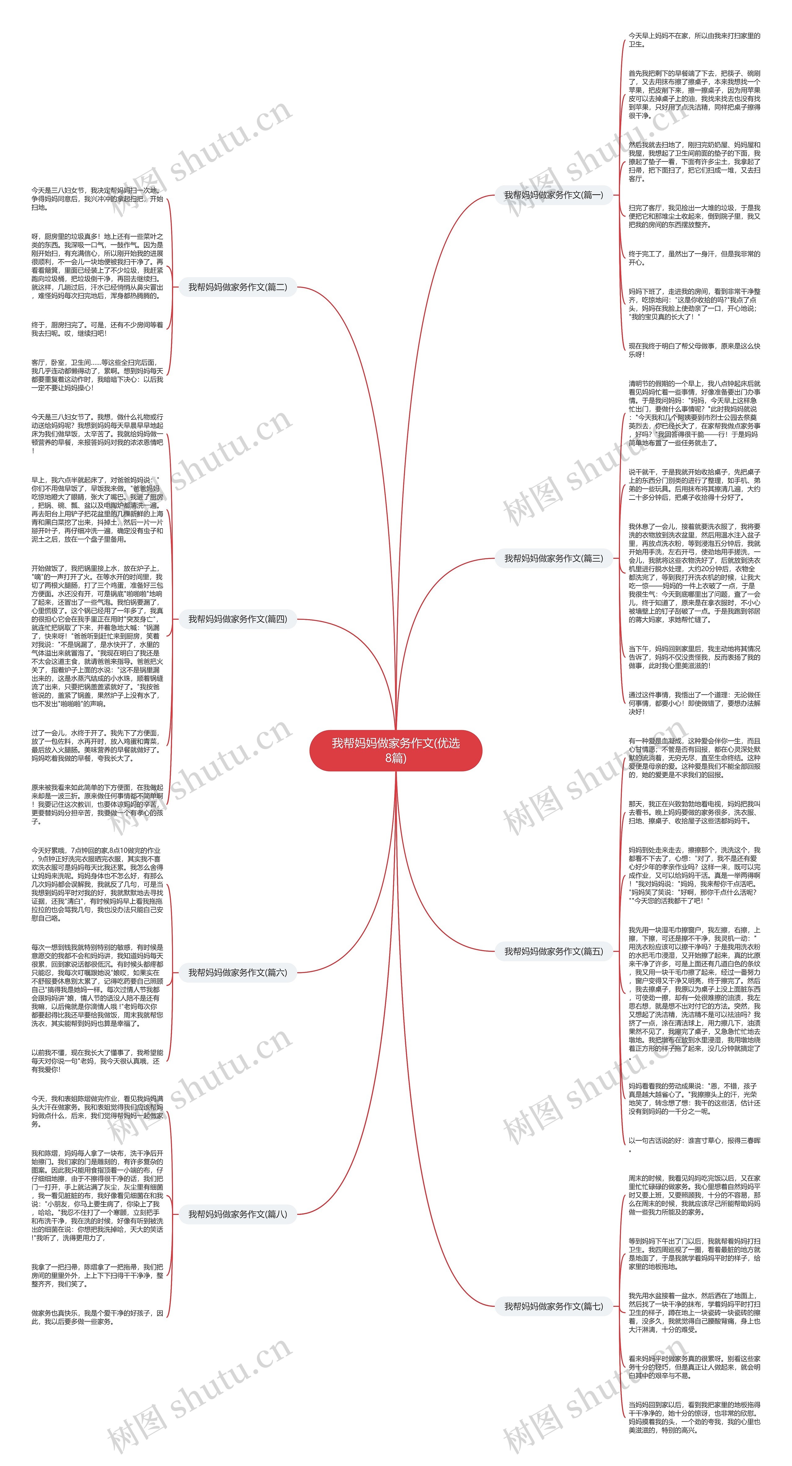 我帮妈妈做家务作文(优选8篇)思维导图