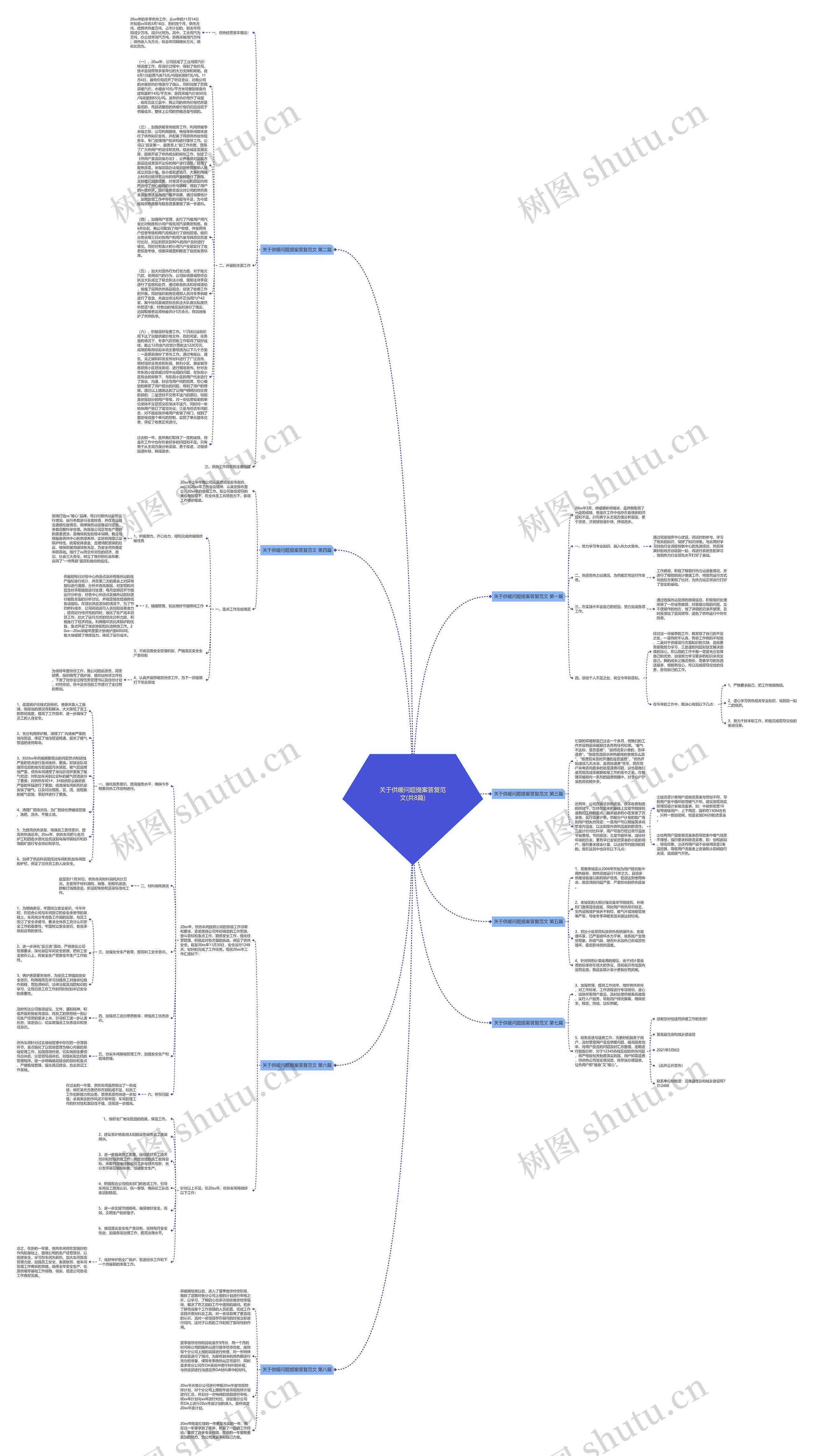 关于供暖问题提案答复范文(共8篇)思维导图