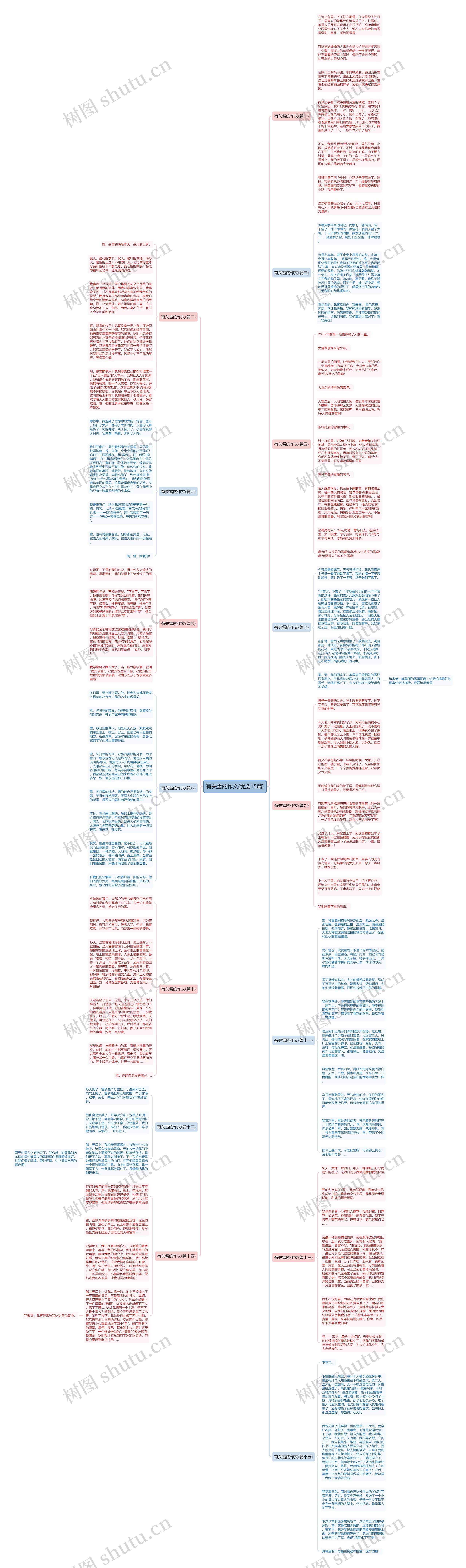有关雪的作文(优选15篇)思维导图