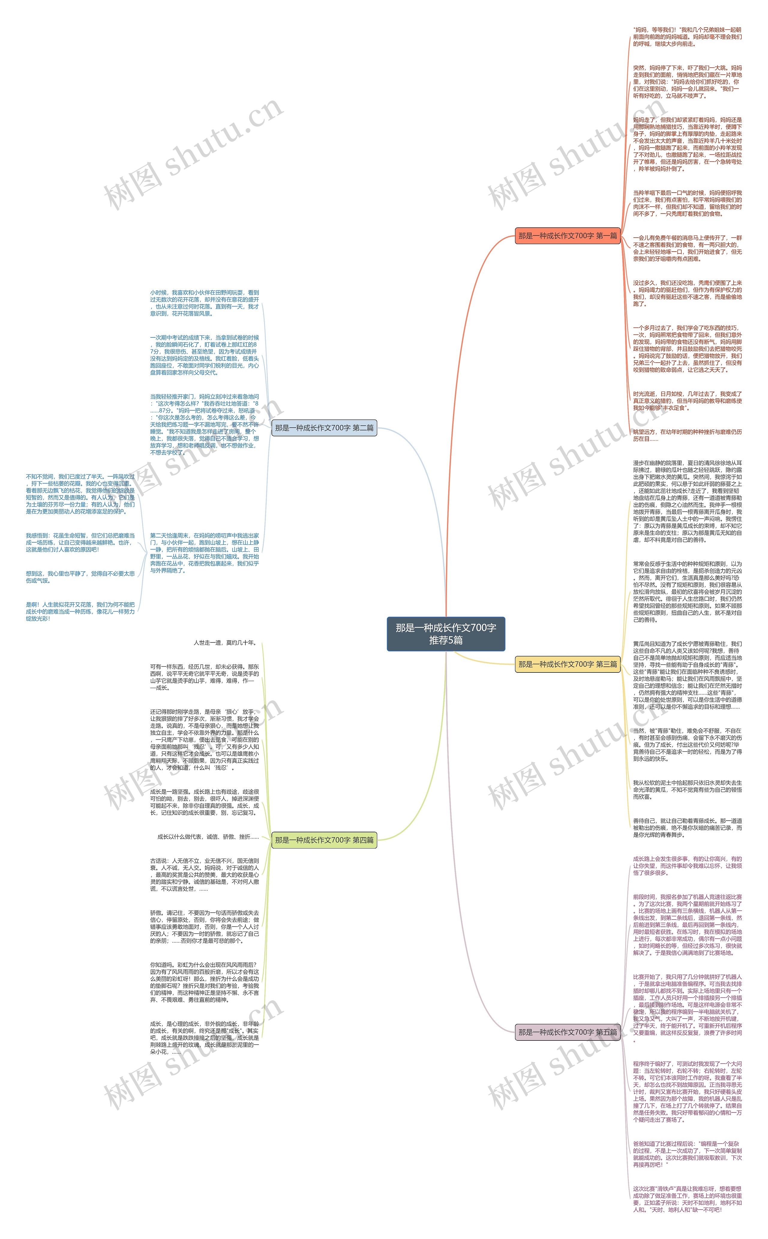 那是一种成长作文700字推荐5篇思维导图