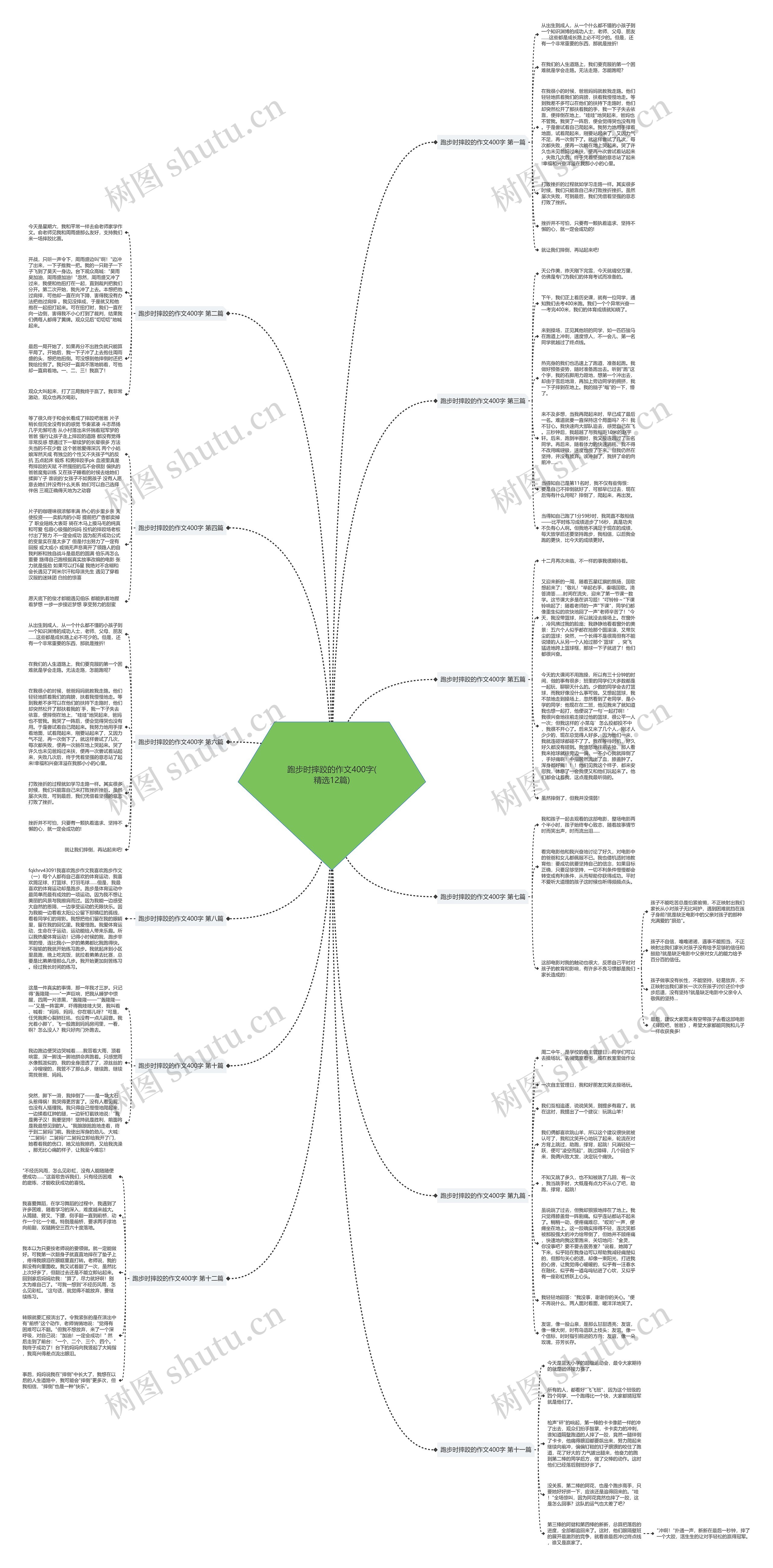 跑步时摔跤的作文400字(精选12篇)思维导图