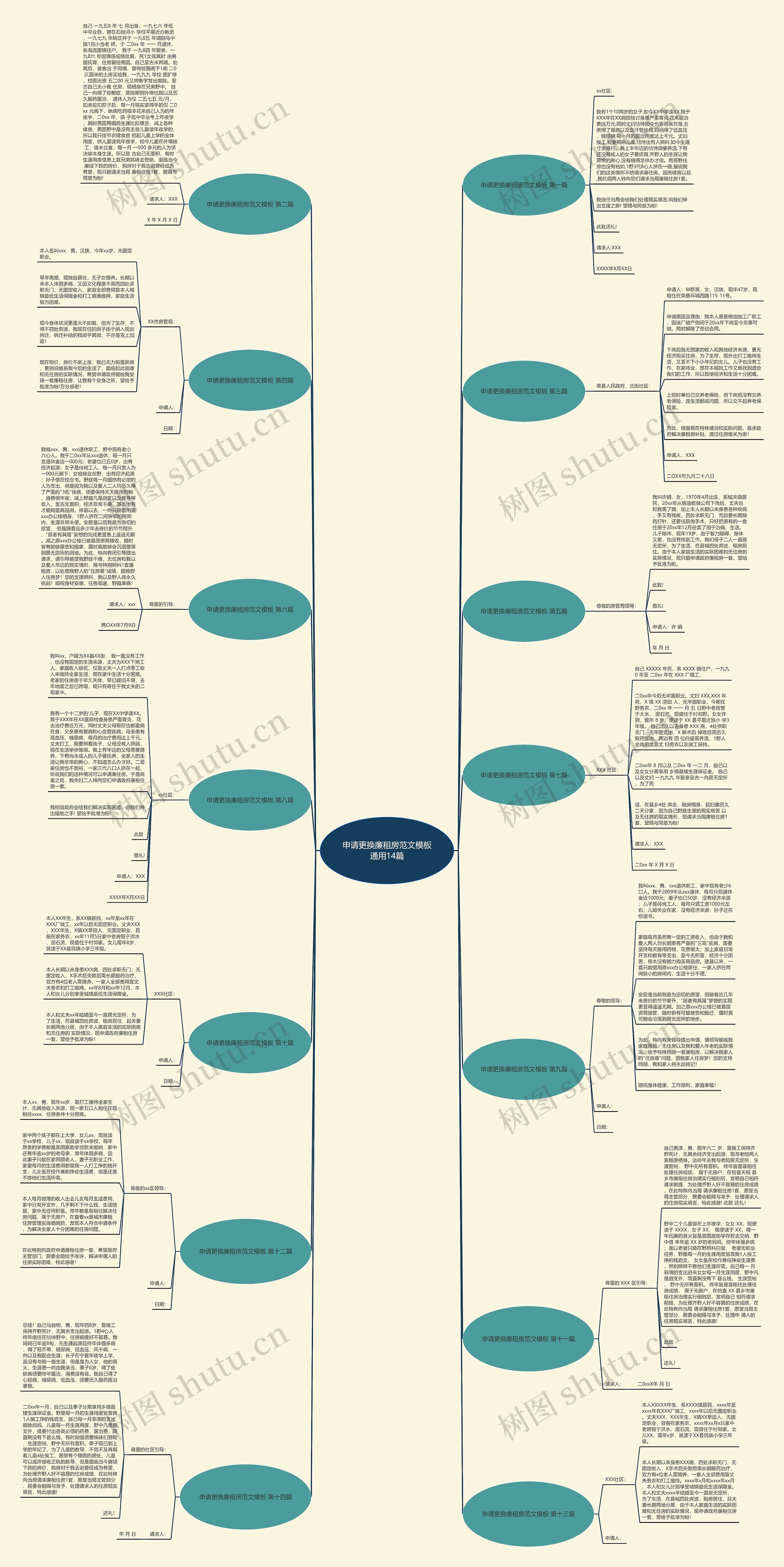 申请更换廉租房范文通用14篇思维导图