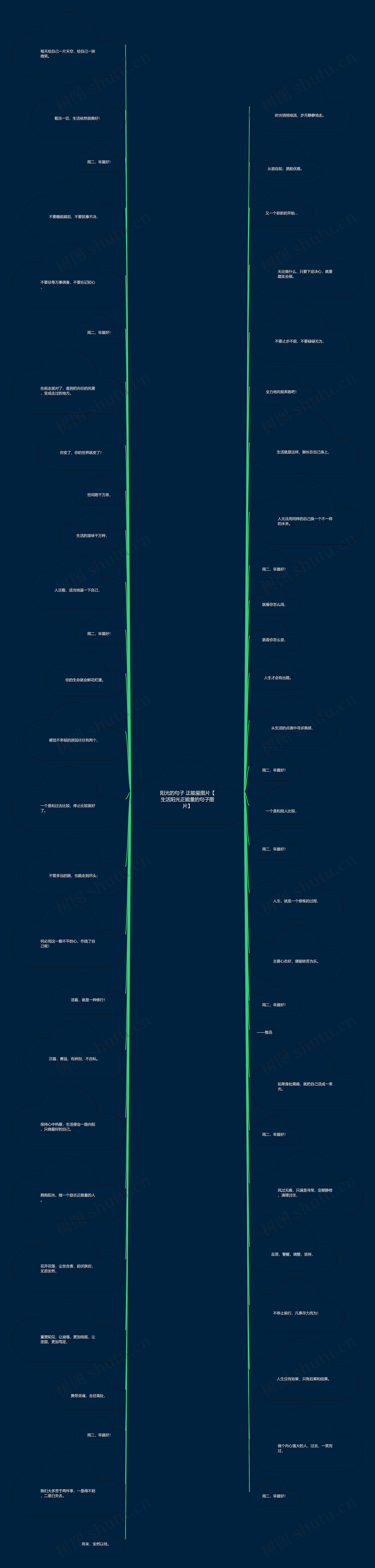 阳光的句子 正能量图片【生活阳光正能量的句子图片】 阳光的句子 正能量图片【生活阳光正能量的句子图片】
