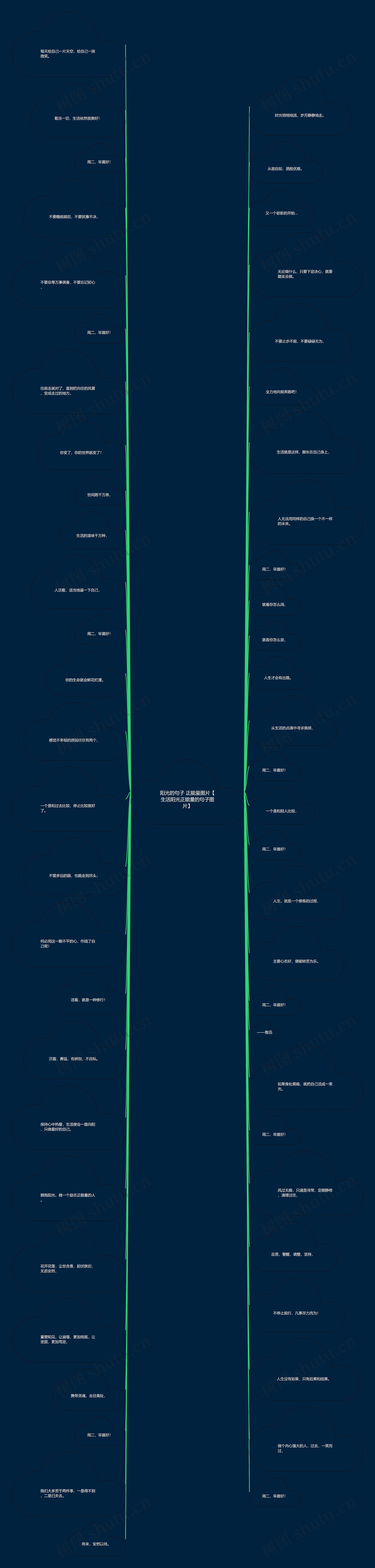 阳光的句子 正能量图片【生活阳光正能量的句子图片】思维导图