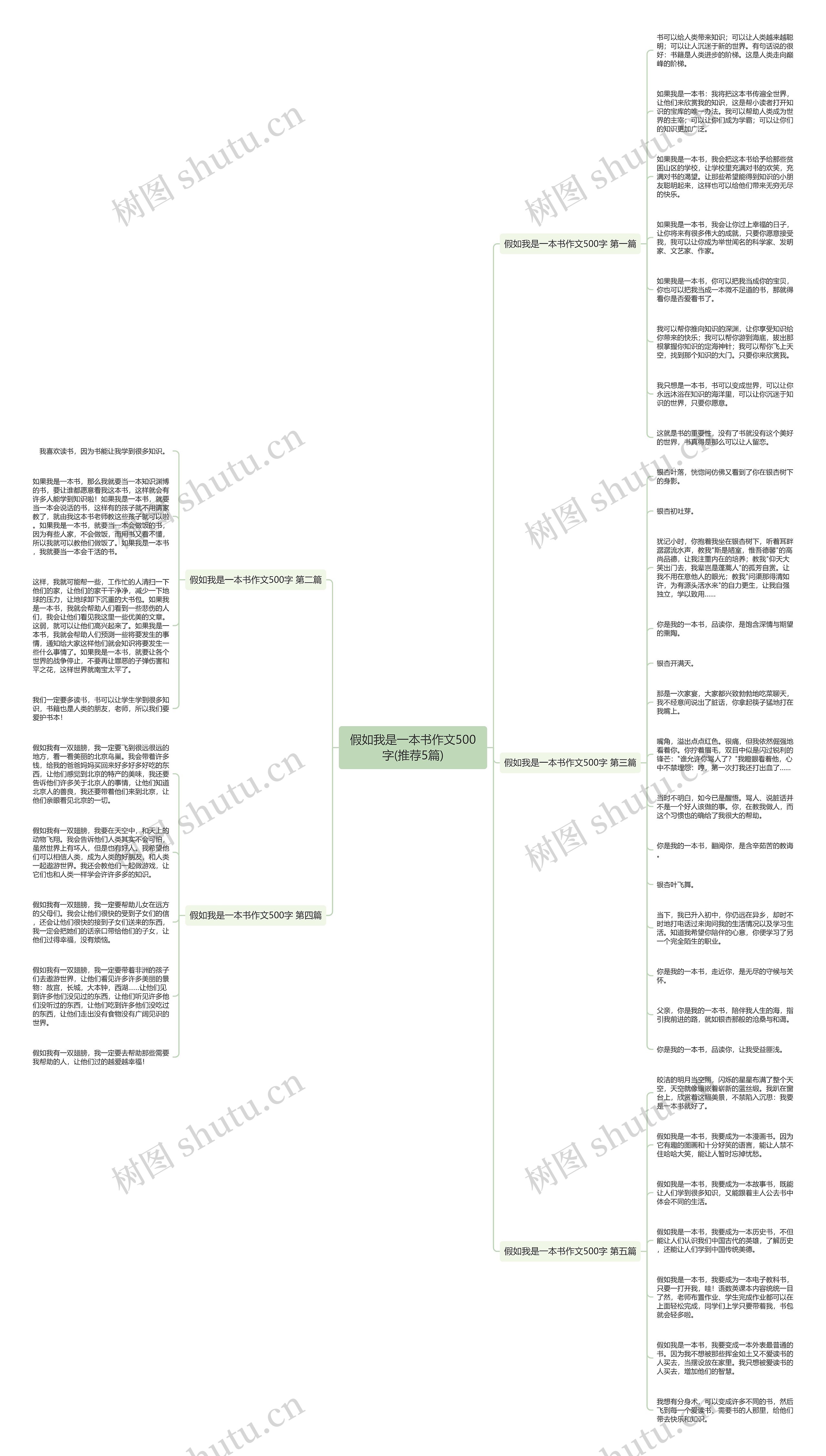 假如我是一本书作文500字(推荐5篇)