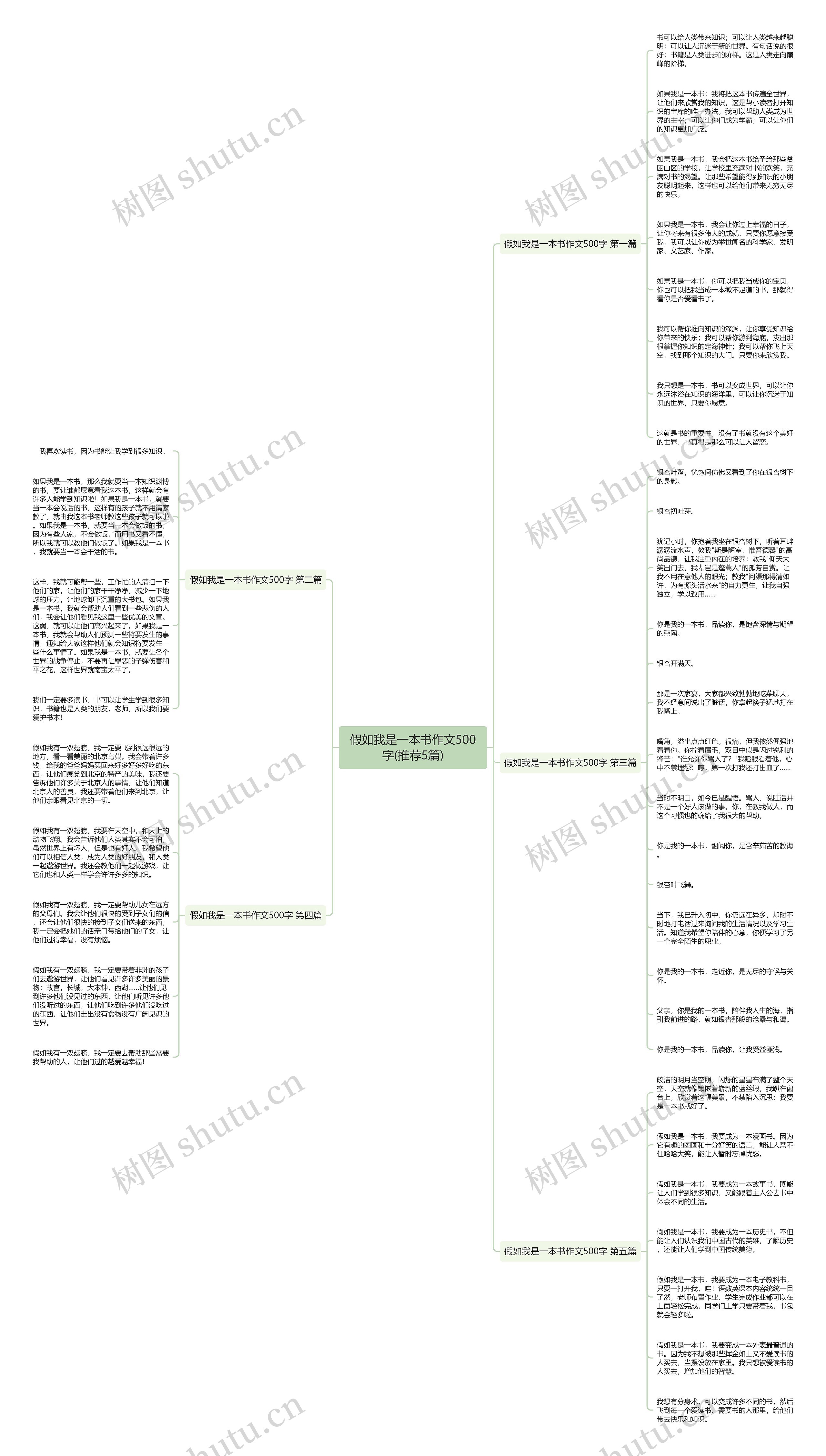 假如我是一本书作文500字(推荐5篇) 假如我是一本书作文500字(推荐5篇)