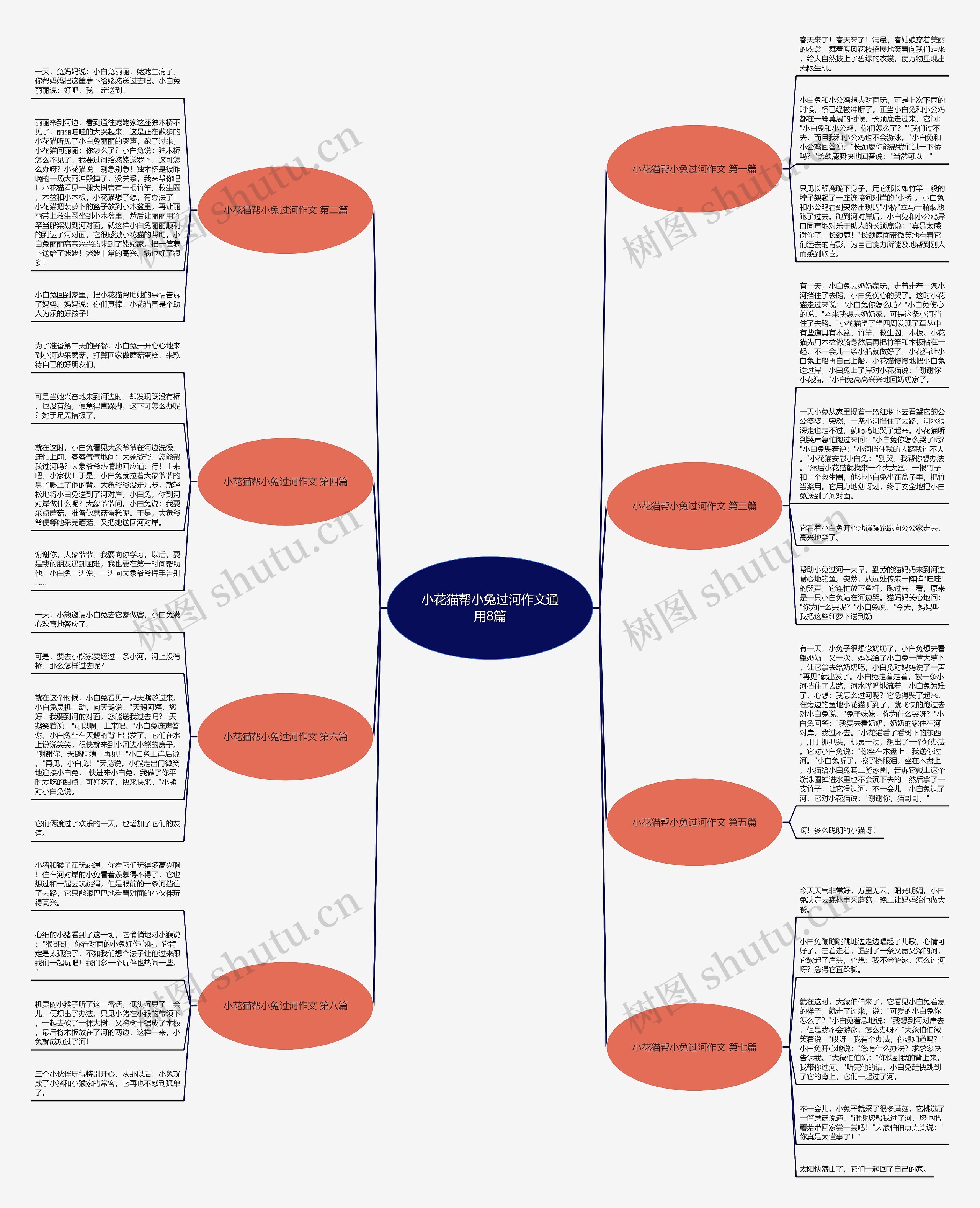 小花猫帮小兔过河作文通用8篇思维导图