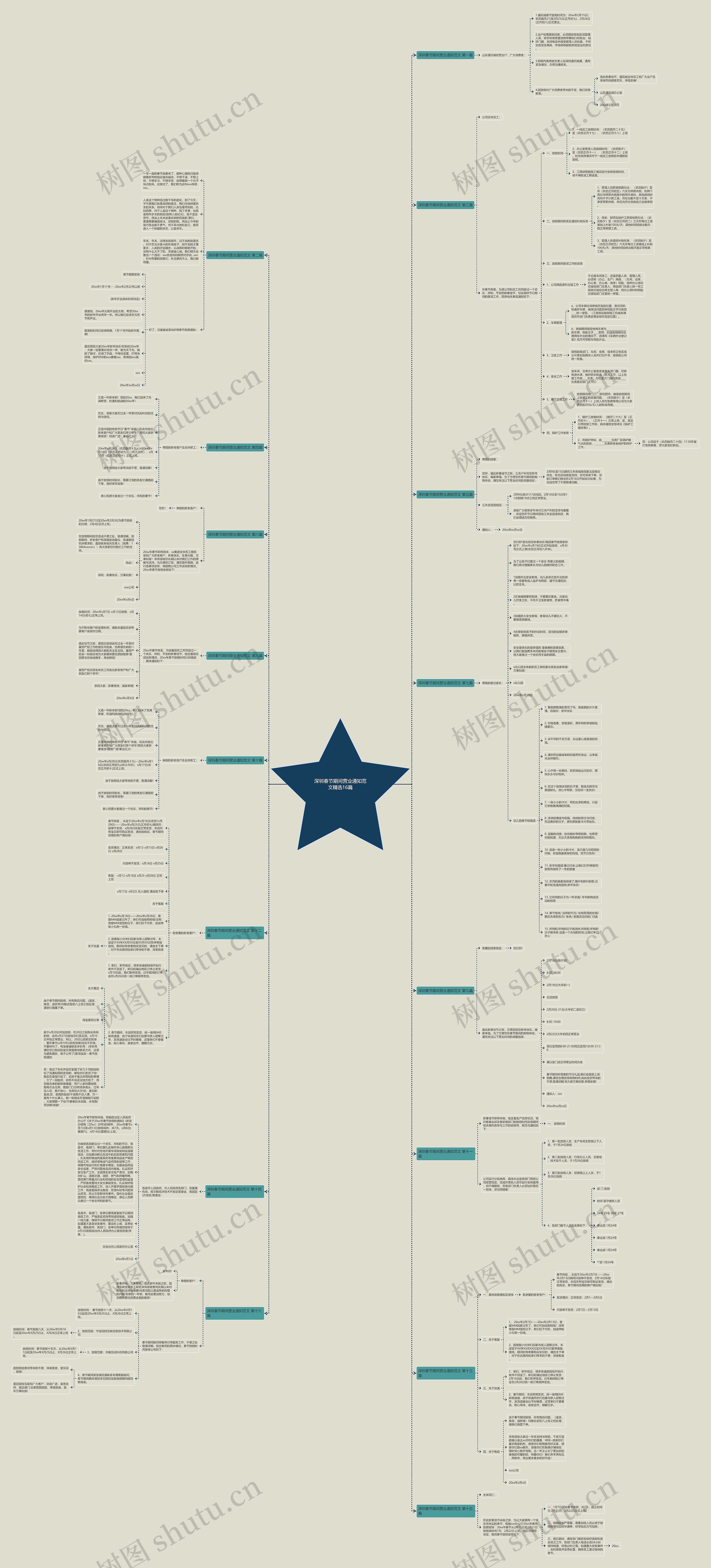 深圳春节期间营业通知范文精选16篇思维导图