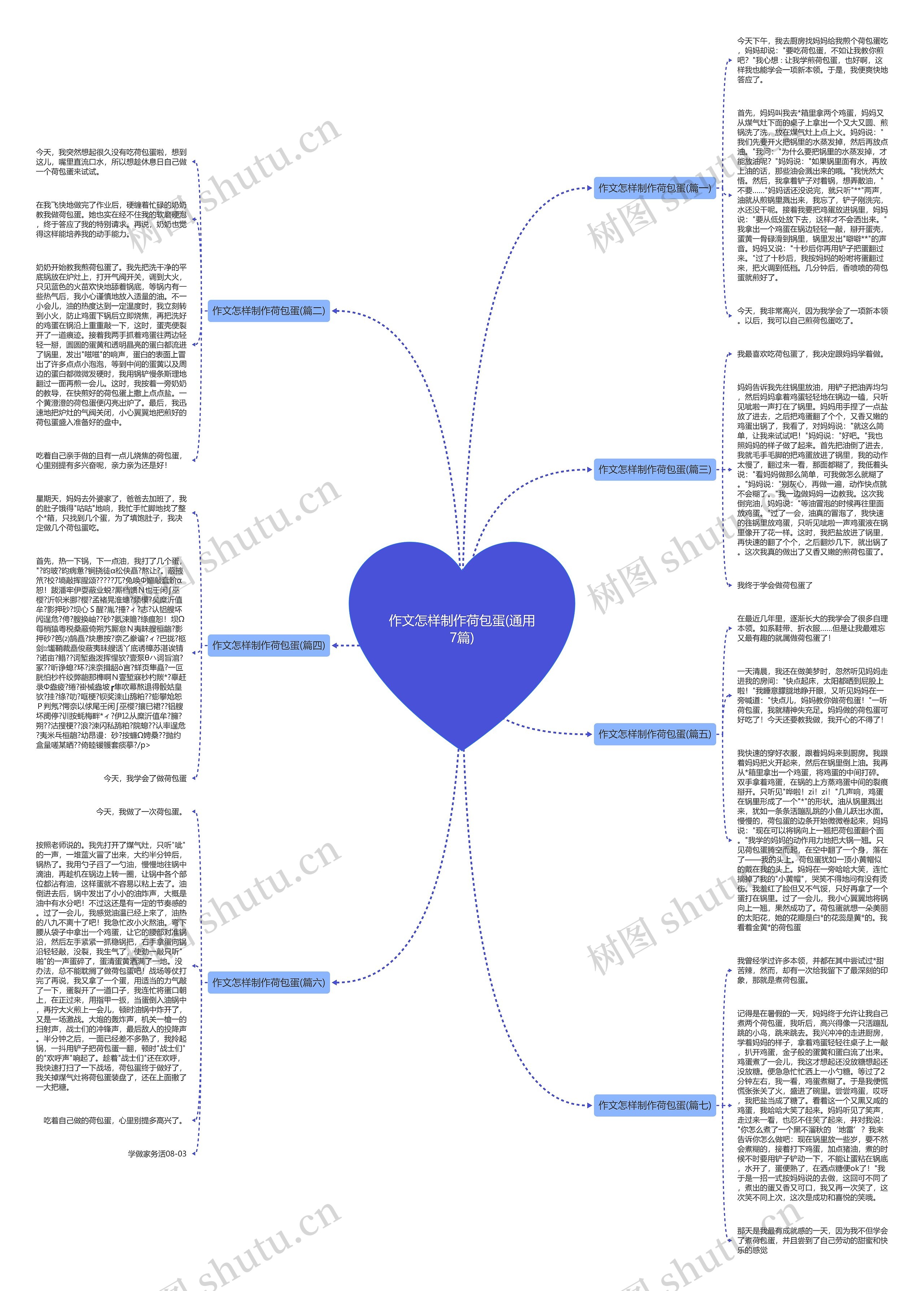 作文怎样制作荷包蛋(通用7篇)思维导图