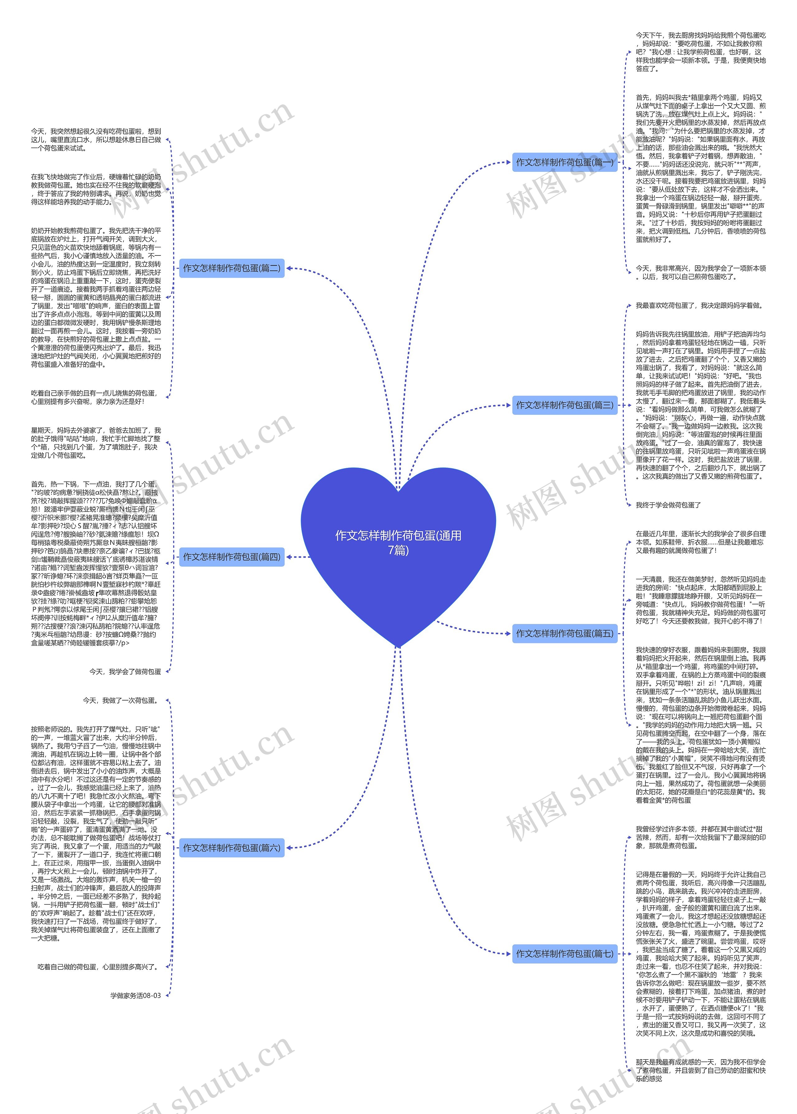 作文怎样制作荷包蛋(通用7篇) 作文怎样制作荷包蛋(通用7篇)