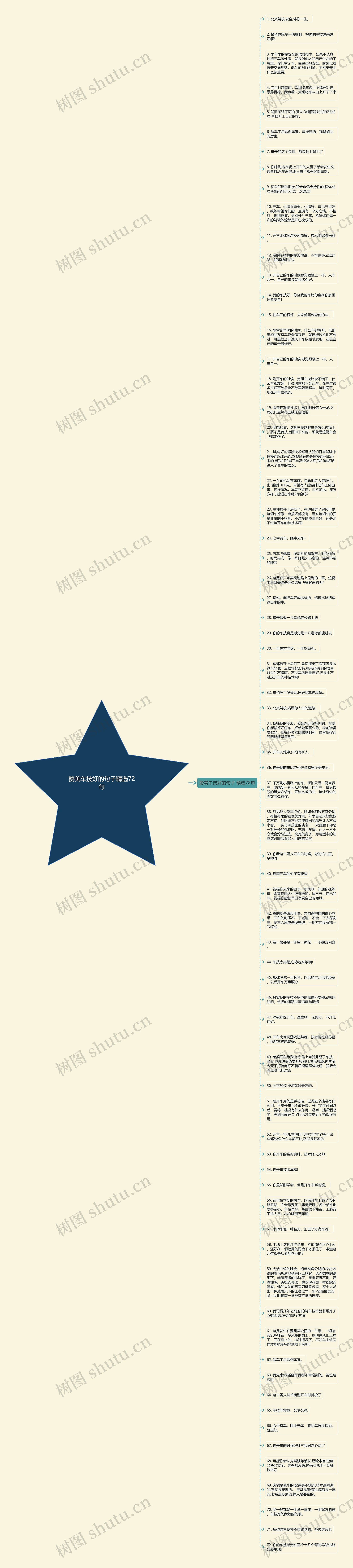赞美车技好的句子精选72句思维导图
