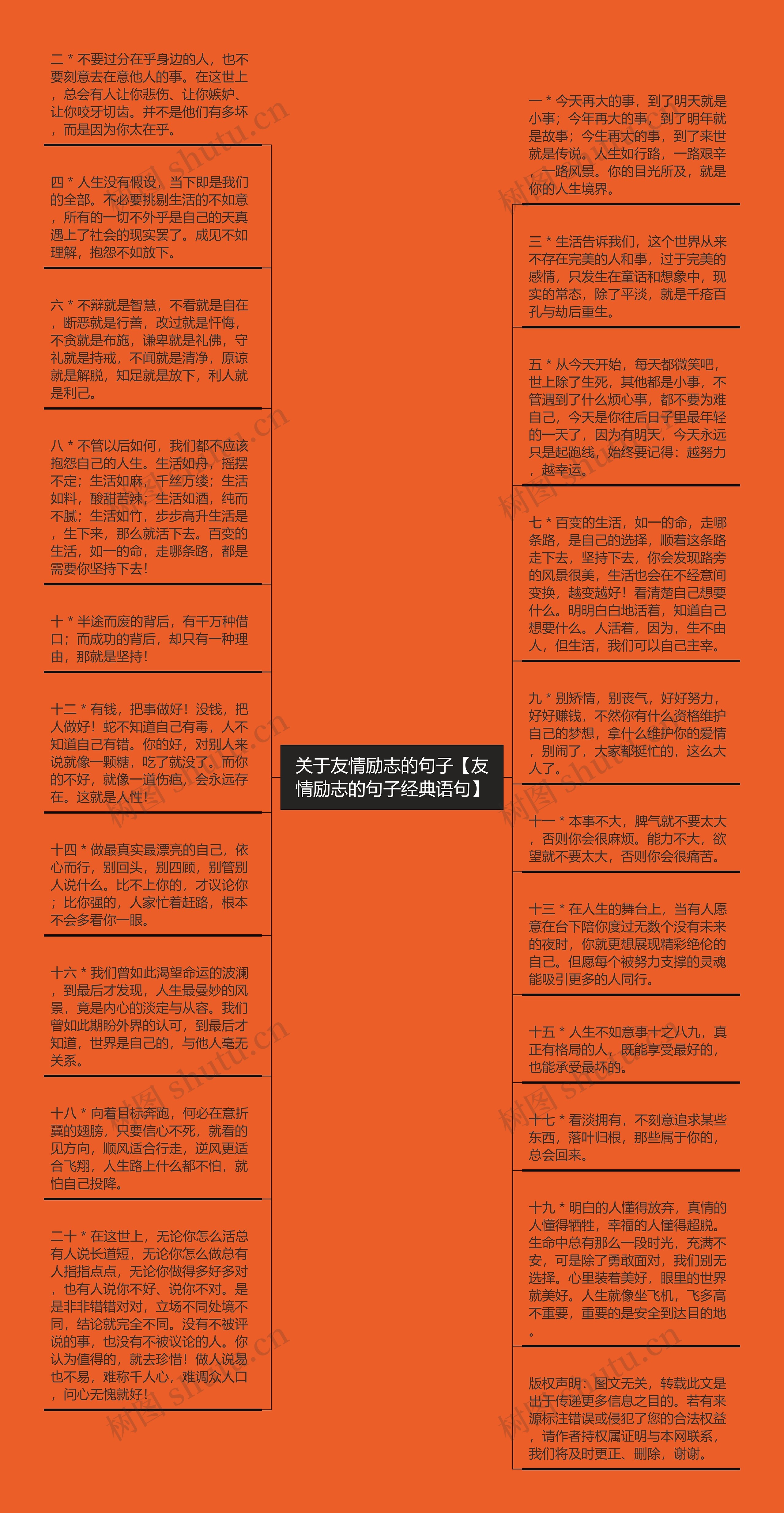 关于友情励志的句子【友情励志的句子经典语句】思维导图高清图 关于友情励志的句子【友情励志的句子经典语句】思维导图