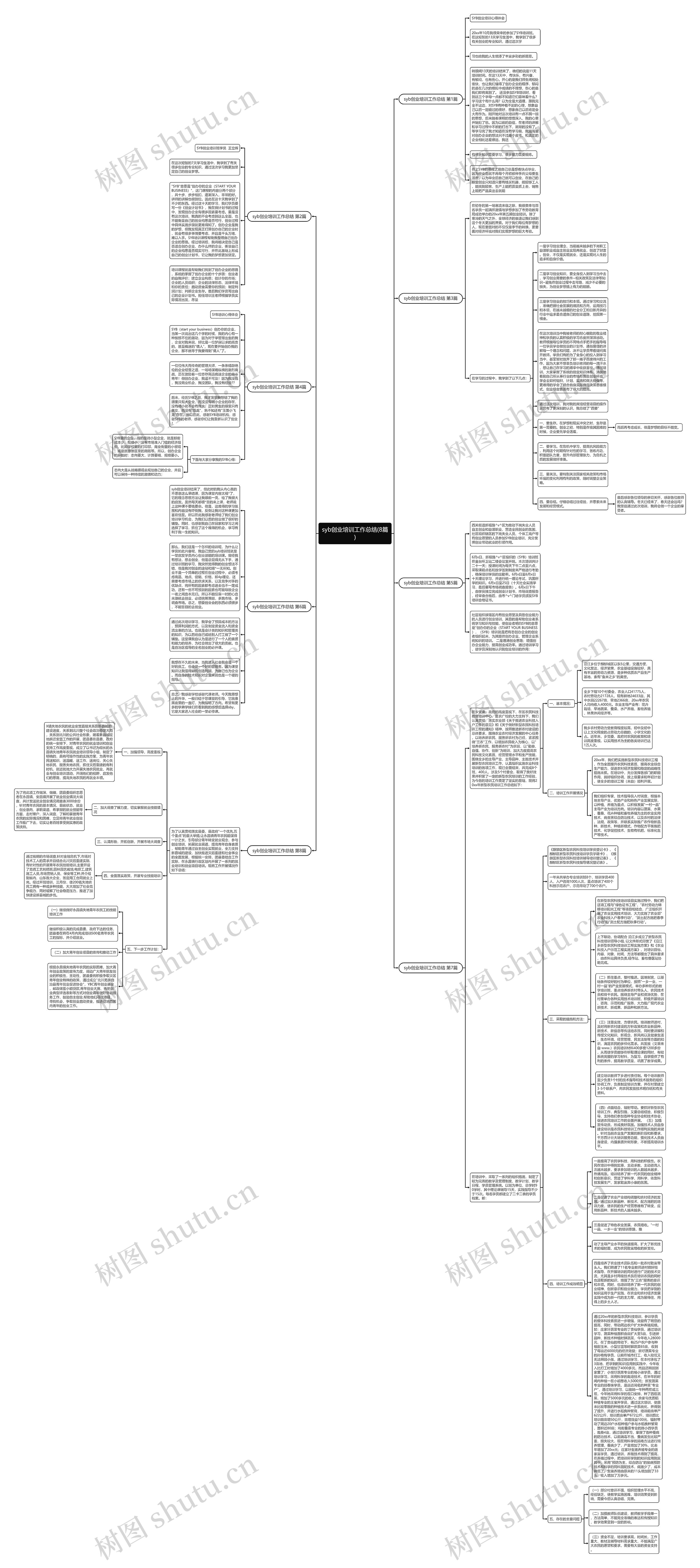 syb创业培训工作总结(8篇)