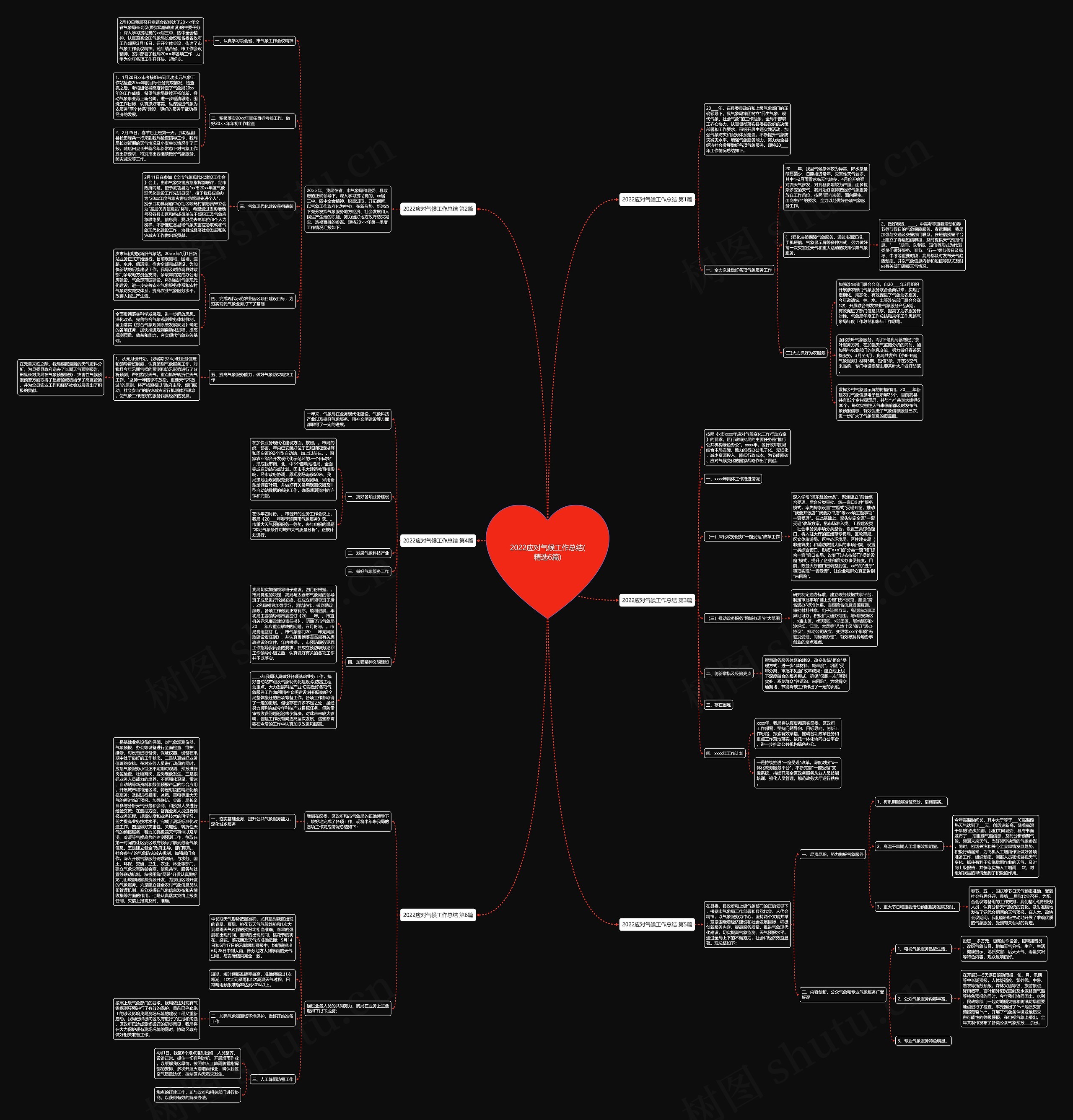 2022应对气候工作总结(精选6篇)思维导图