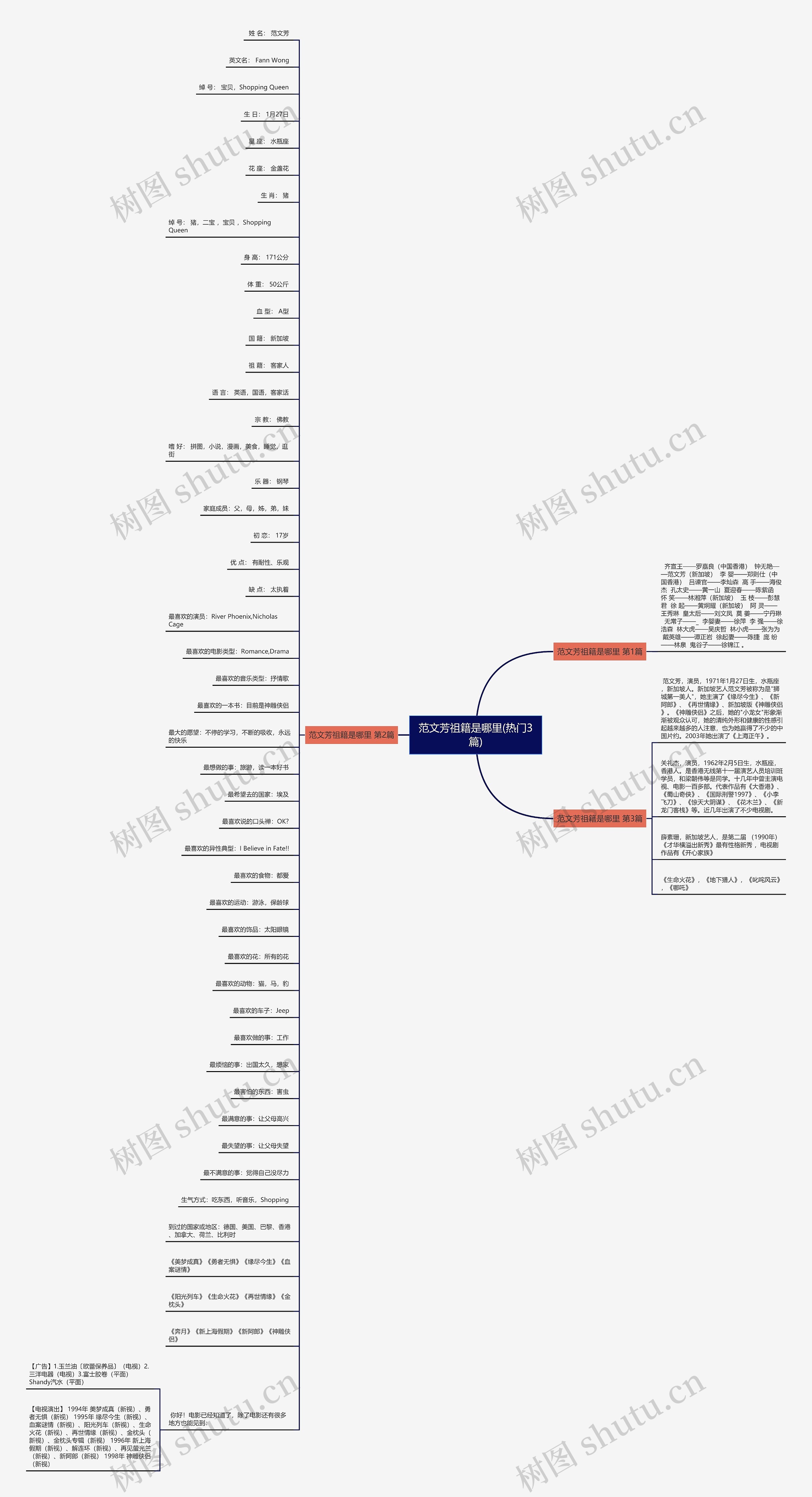 范文芳祖籍是哪里(热门3篇) 范文芳祖籍是哪里(热门3篇)