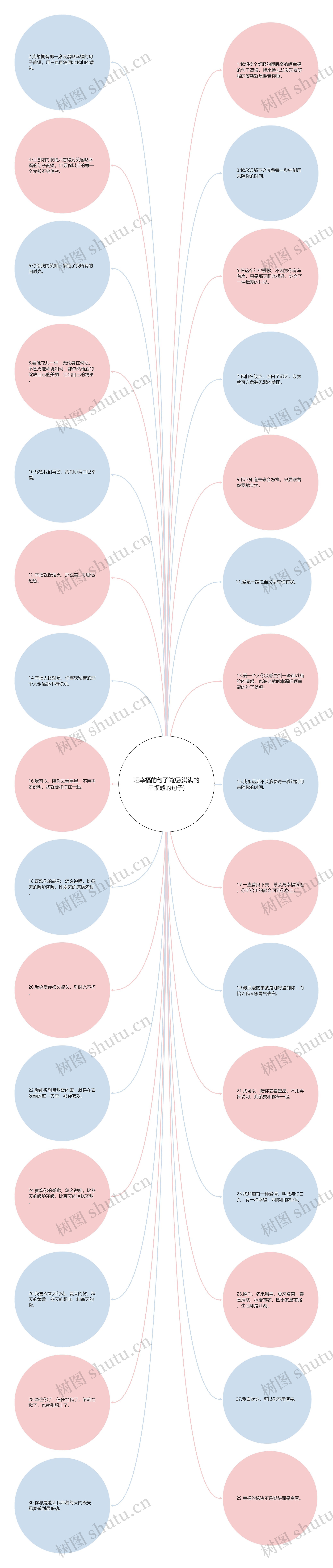 晒幸福的句子简短(满满的幸福感的句子)思维导图