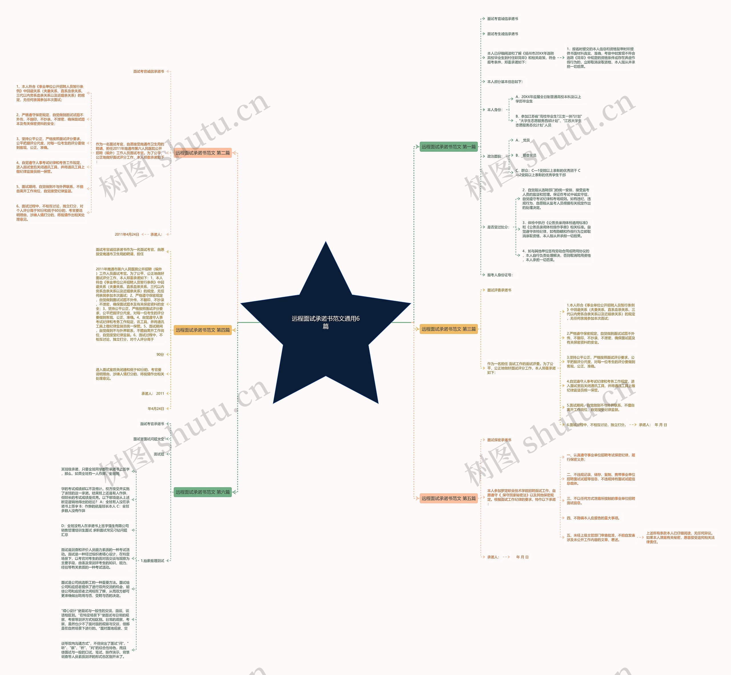 远程面试承诺书范文通用6篇思维导图