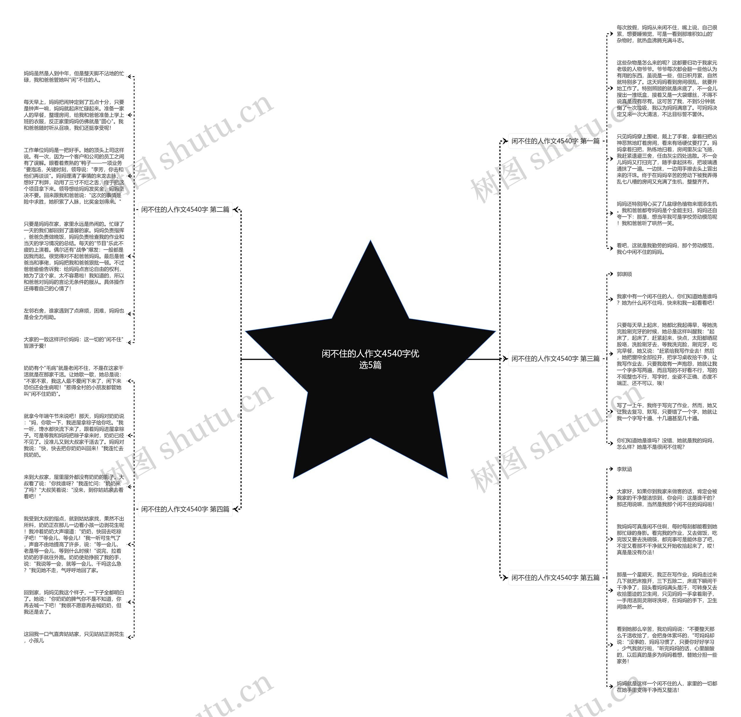 闲不住的人作文4540字优选5篇思维导图