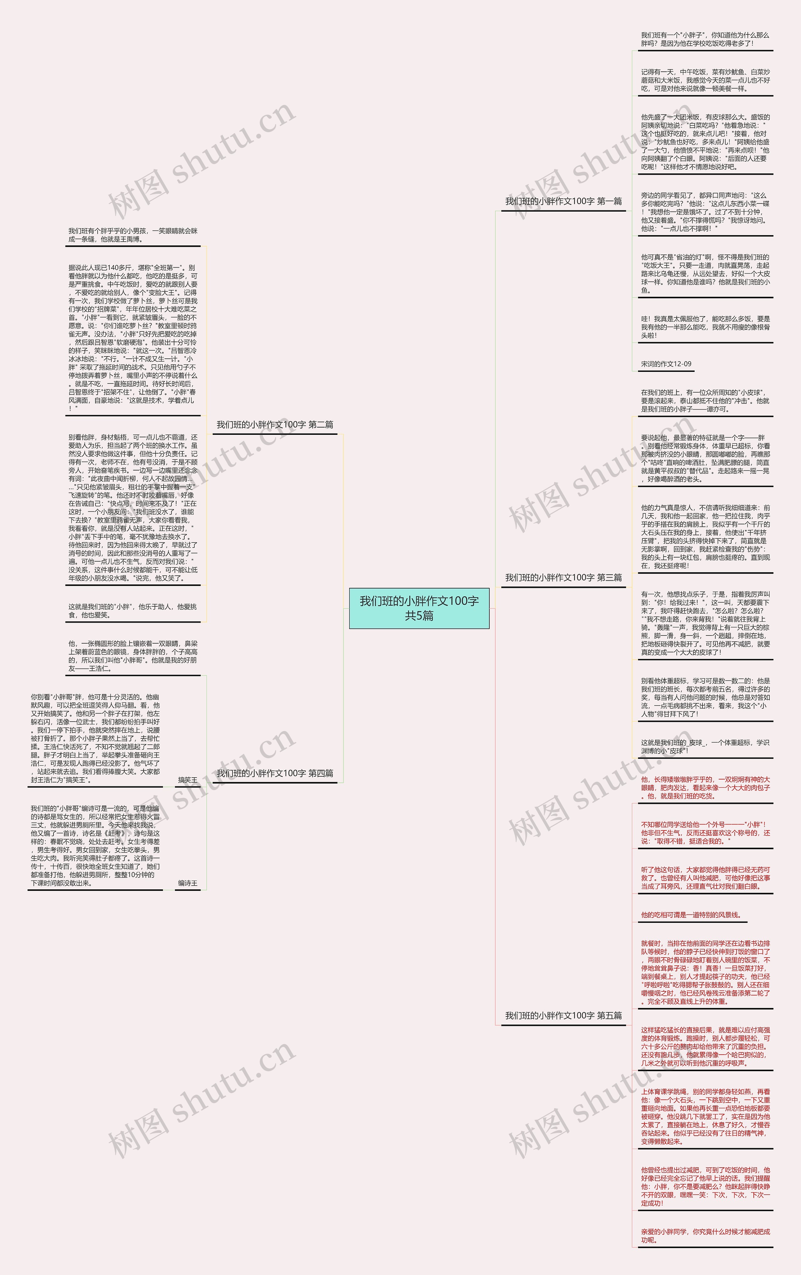 我们班的小胖作文100字共5篇思维导图