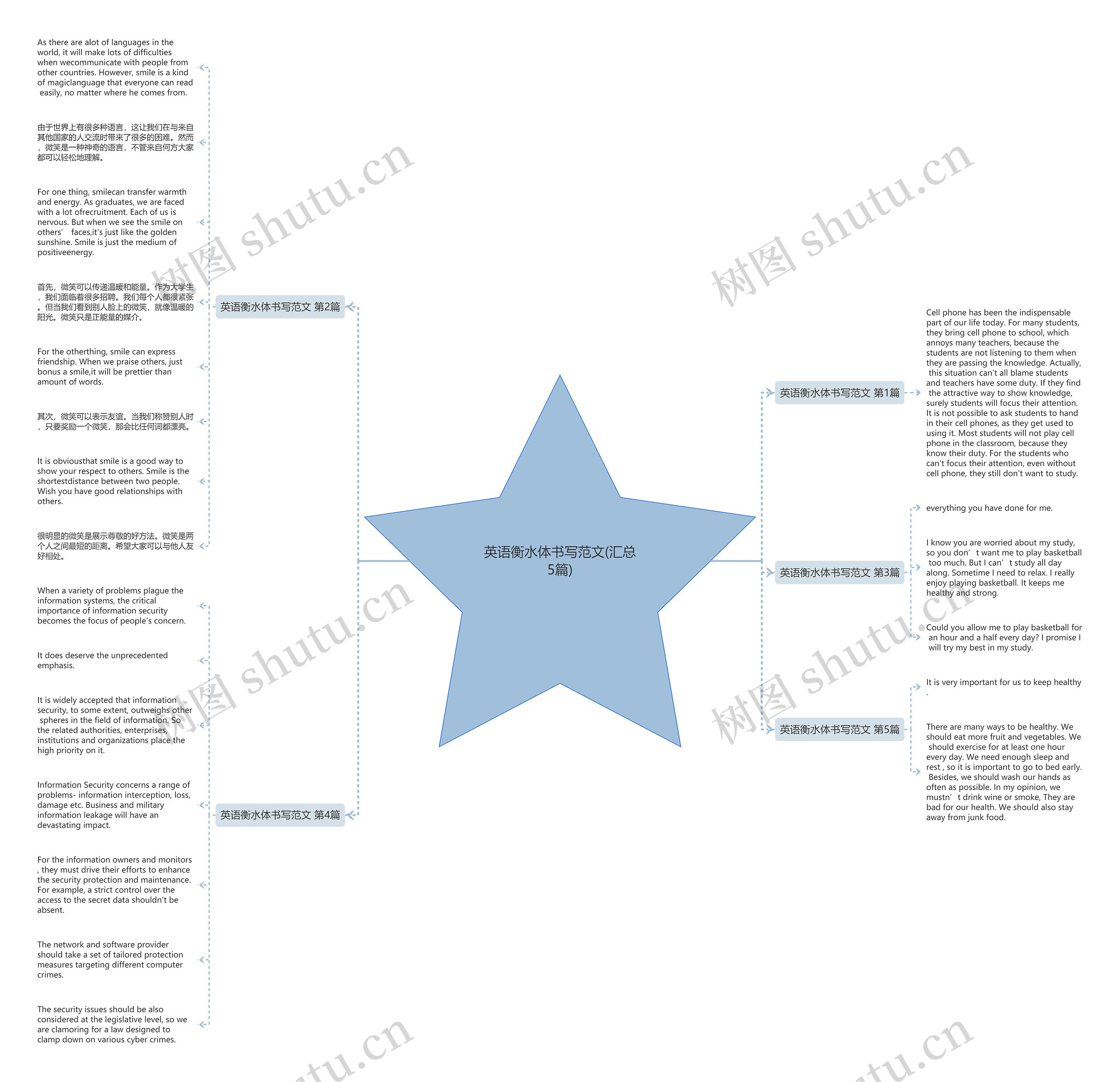英语衡水体书写范文(汇总5篇)思维导图
