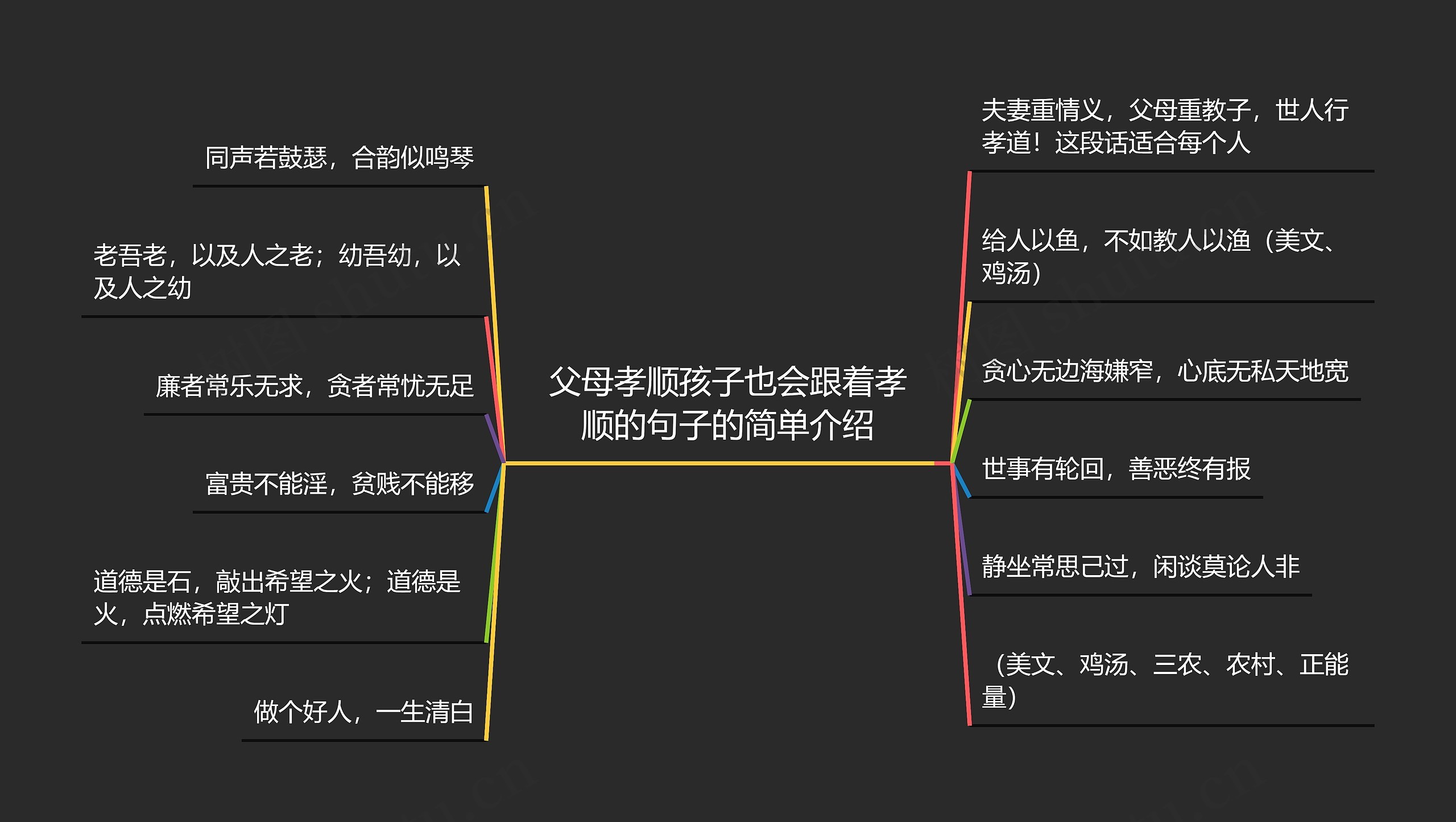 父母孝顺孩子也会跟着孝顺的句子的简单介绍