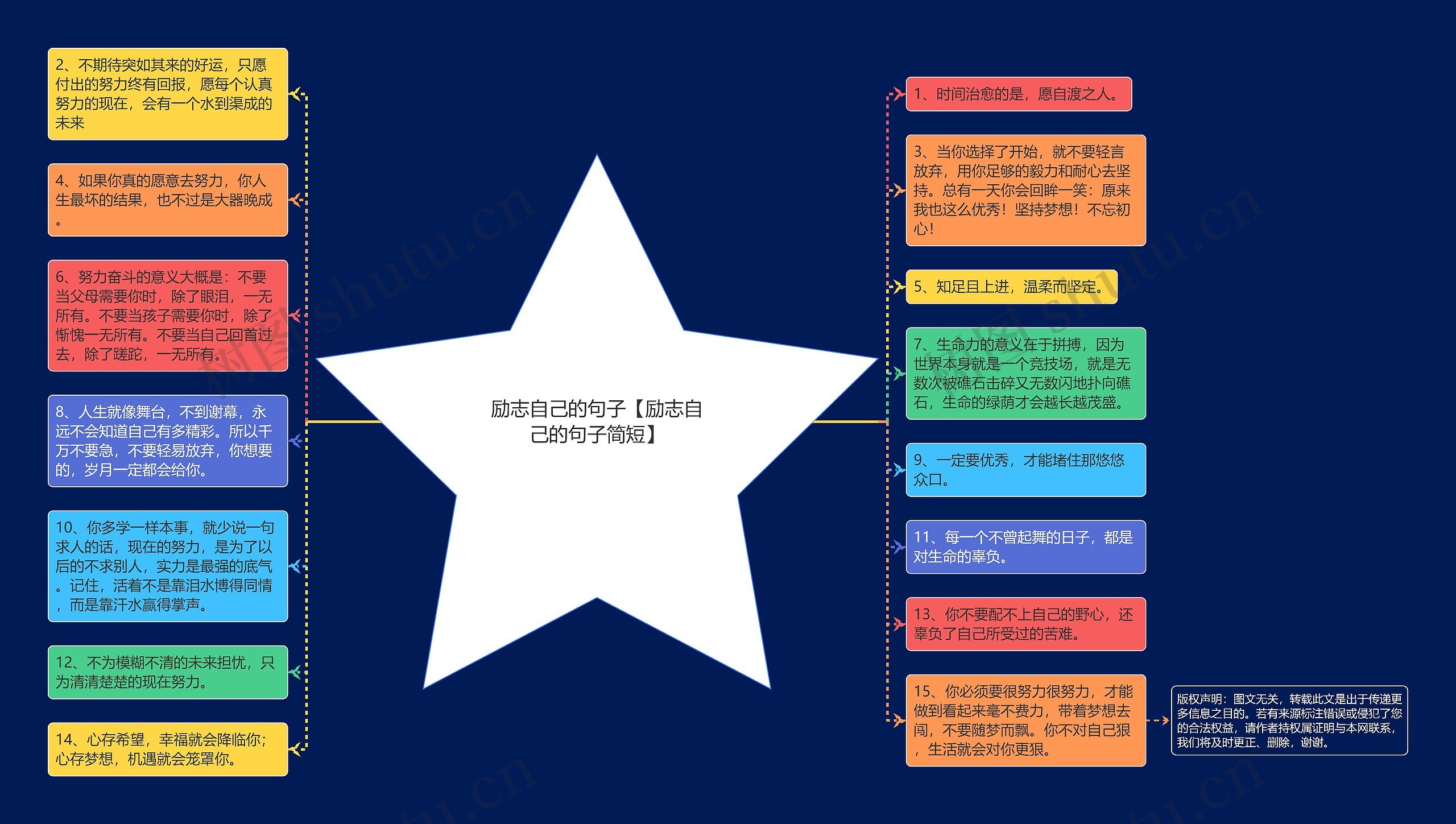 励志自己的句子【励志自己的句子简短】