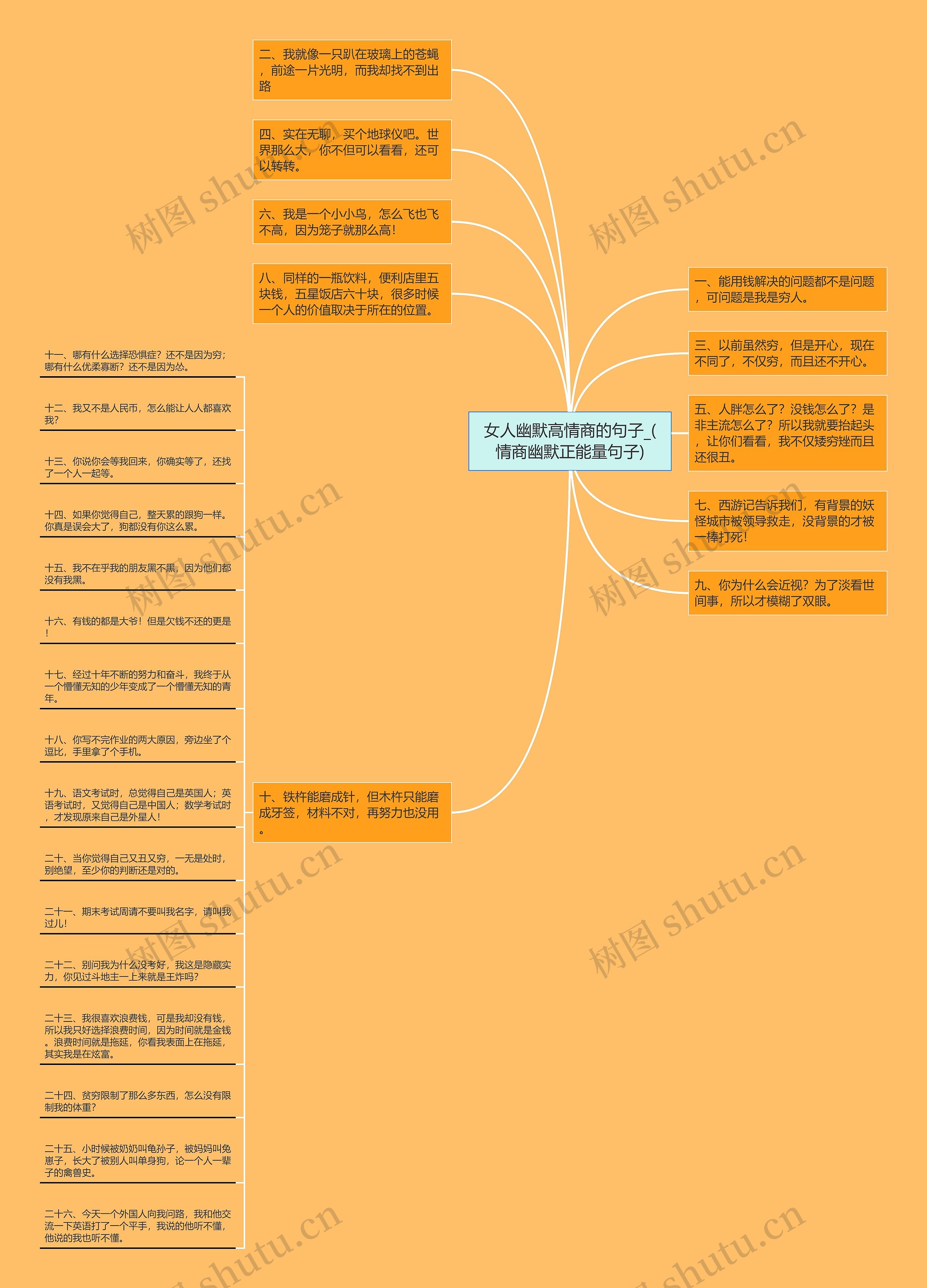 女人幽默高情商的句子_(情商幽默正能量句子)思维导图
