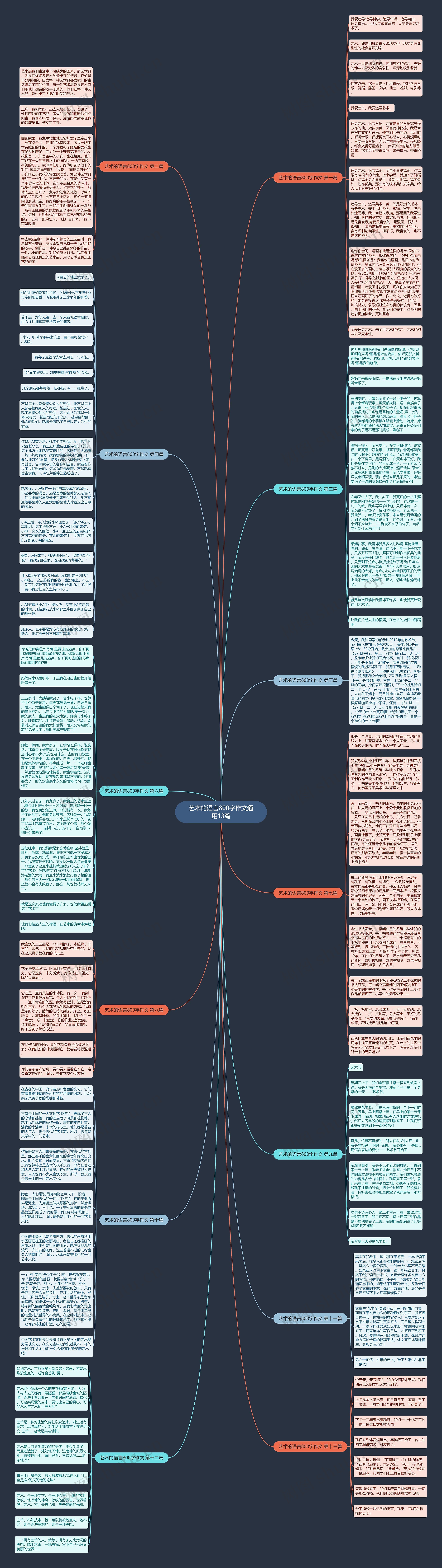 艺术的语言800字作文通用13篇