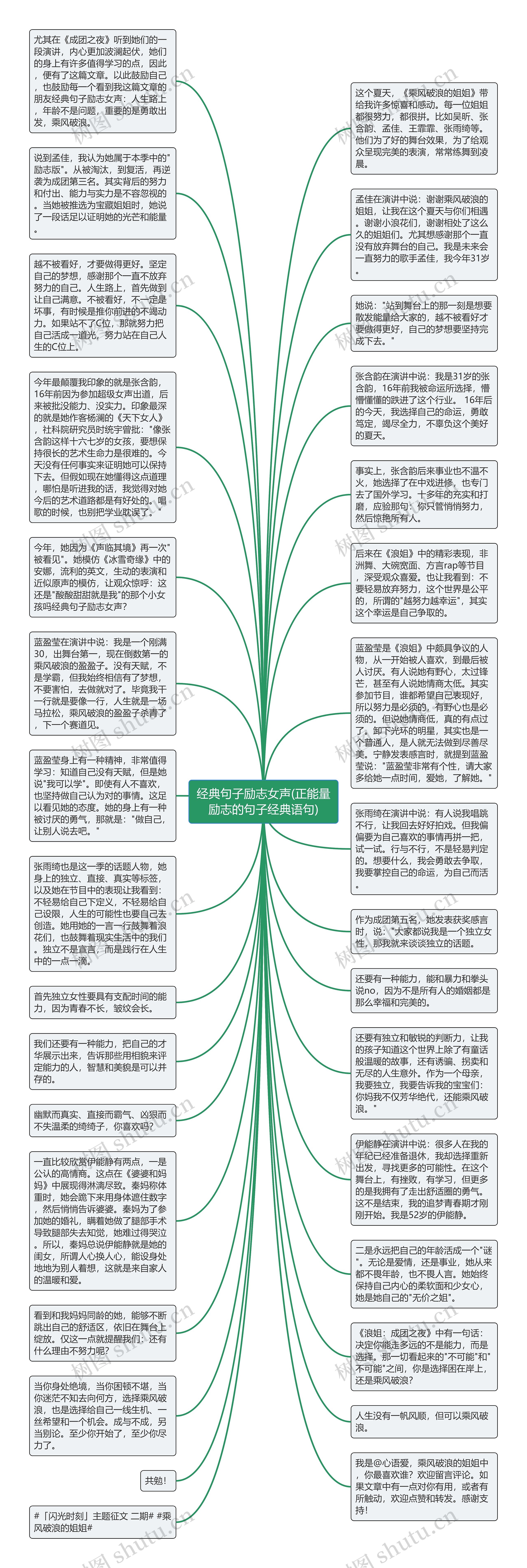 经典句子励志女声(正能量励志的句子经典语句)思维导图