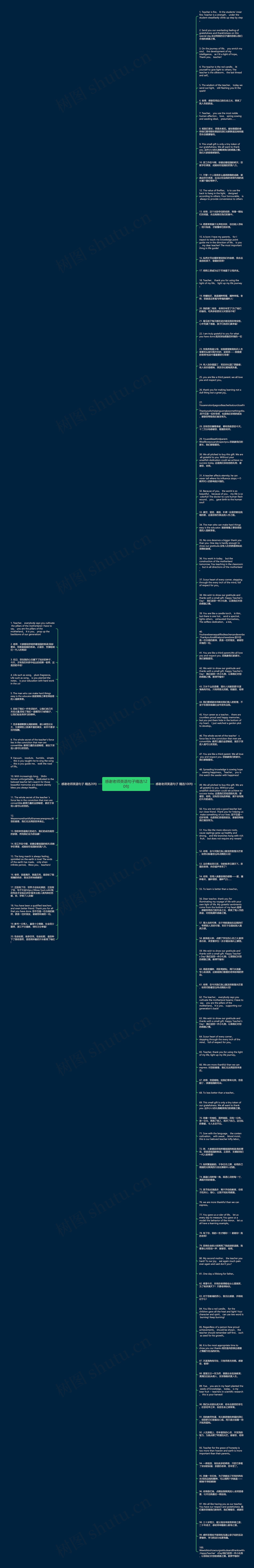 感谢老师英语句子精选120句思维导图