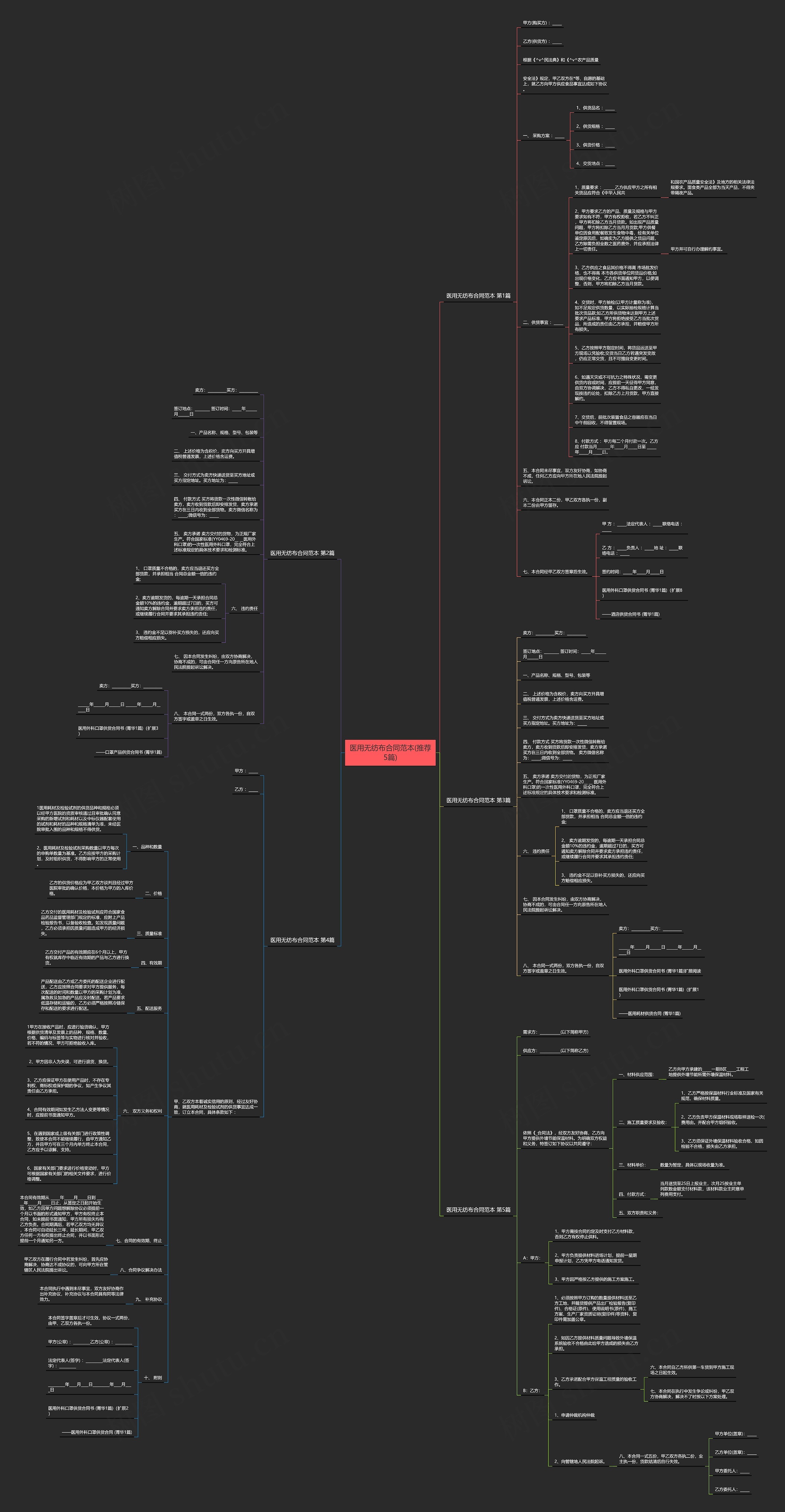 医用无纺布合同范本(推荐5篇)思维导图