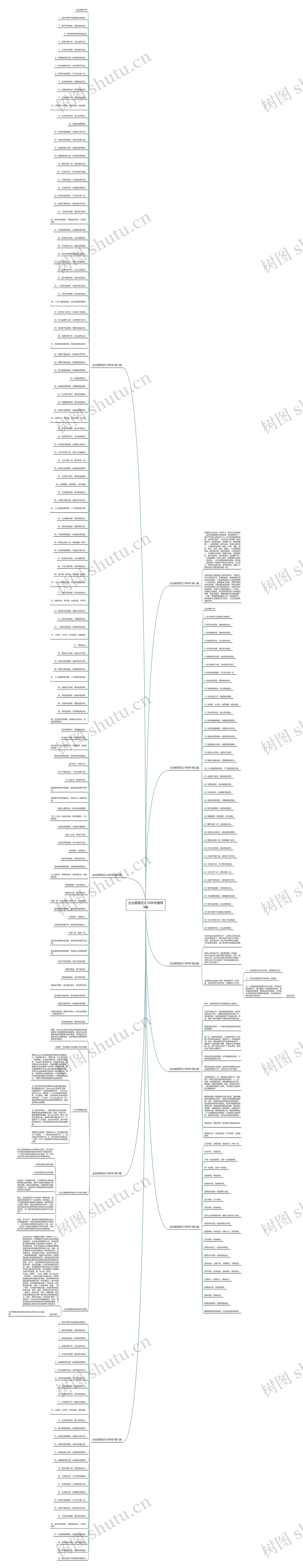 企业愿景范文1000字推荐9篇思维导图
