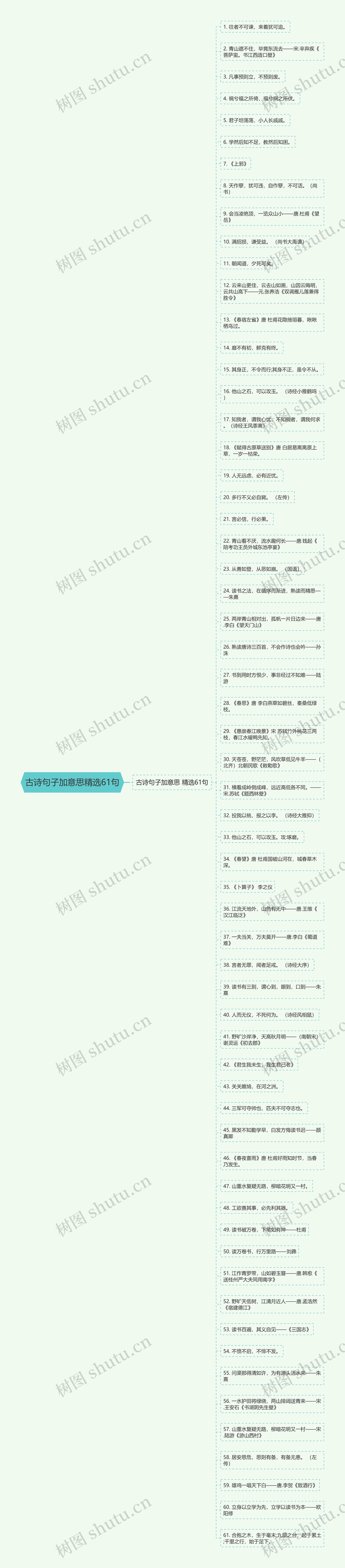 古诗句子加意思精选61句思维导图高清图 古诗句子加意思精选61句思维导图