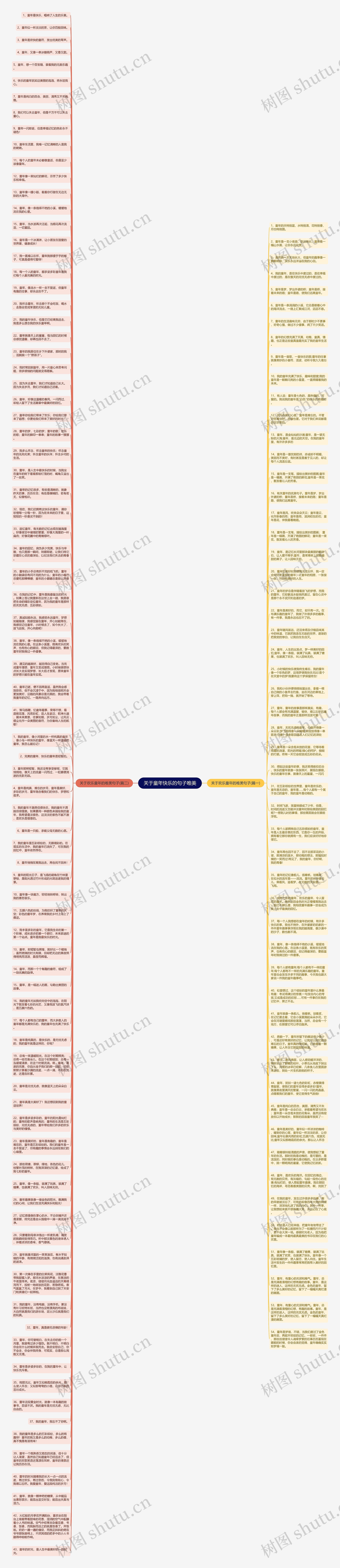 关于童年快乐的句子唯美思维导图